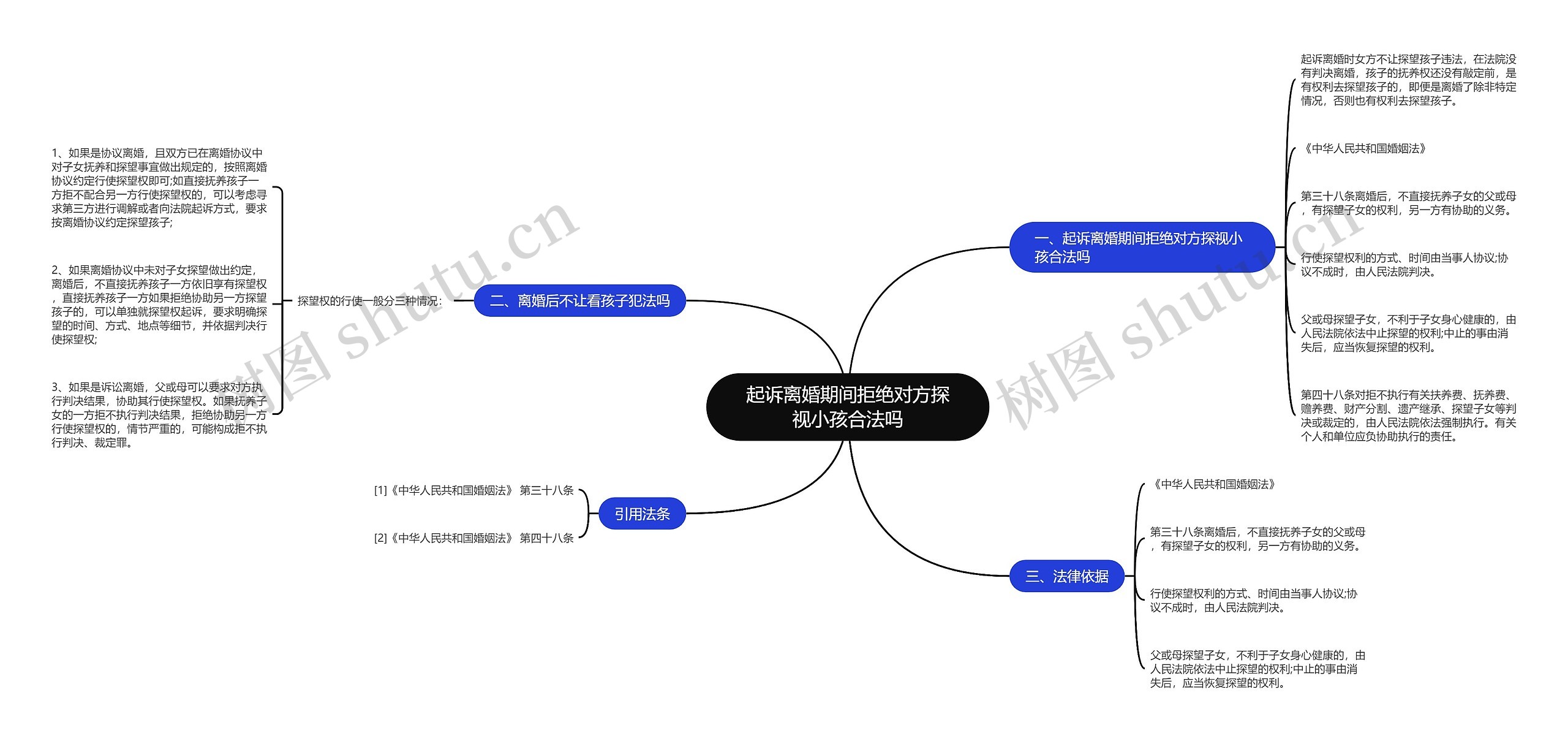 起诉离婚期间拒绝对方探视小孩合法吗思维导图