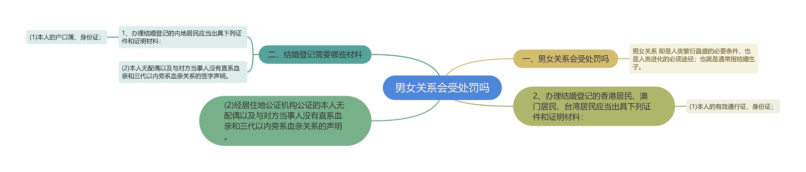 男女关系会受处罚吗 男女关系会受处罚吗
