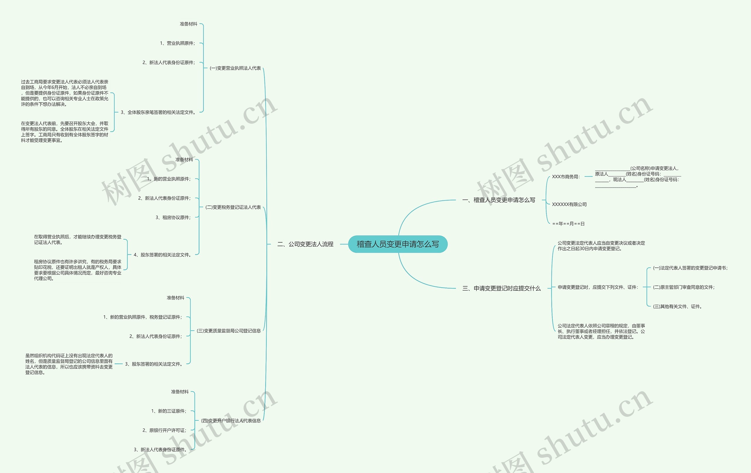稽查人员变更申请怎么写思维导图