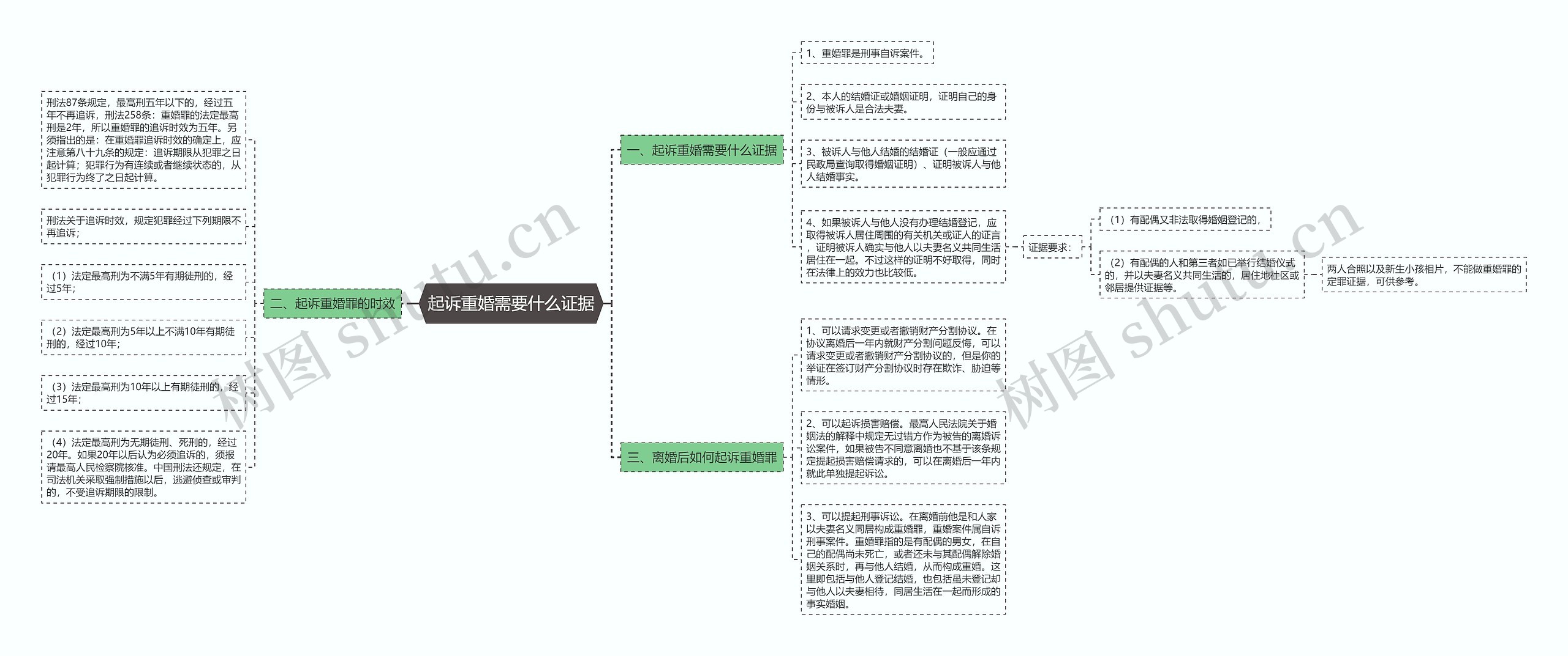 起诉重婚需要什么证据