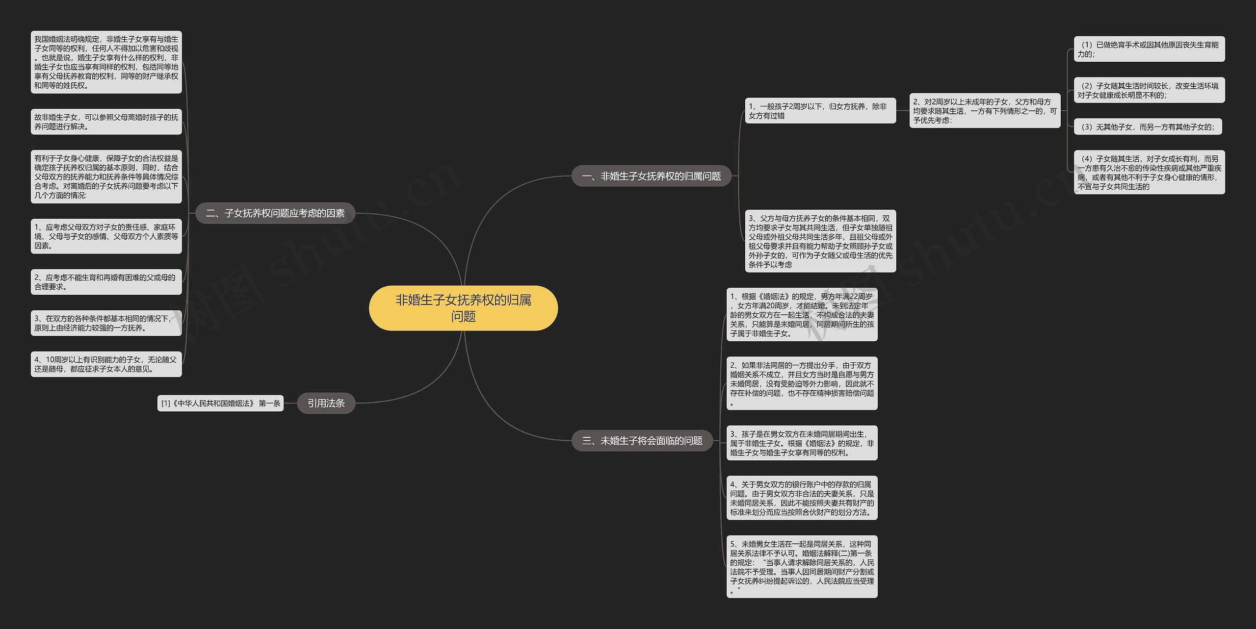 非婚生子女抚养权的归属问题 非婚生子女抚养权的归属问题