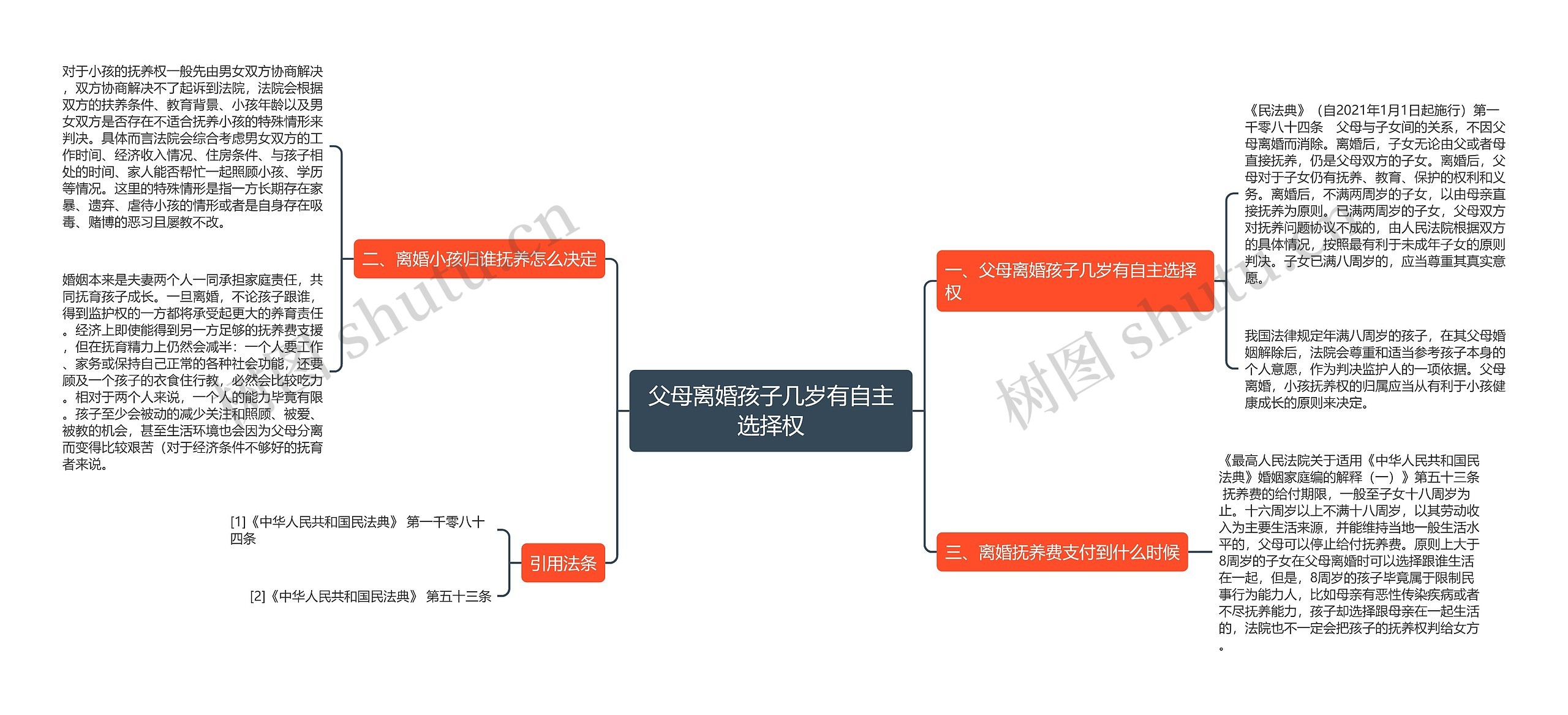 父母离婚孩子几岁有自主选择权思维导图