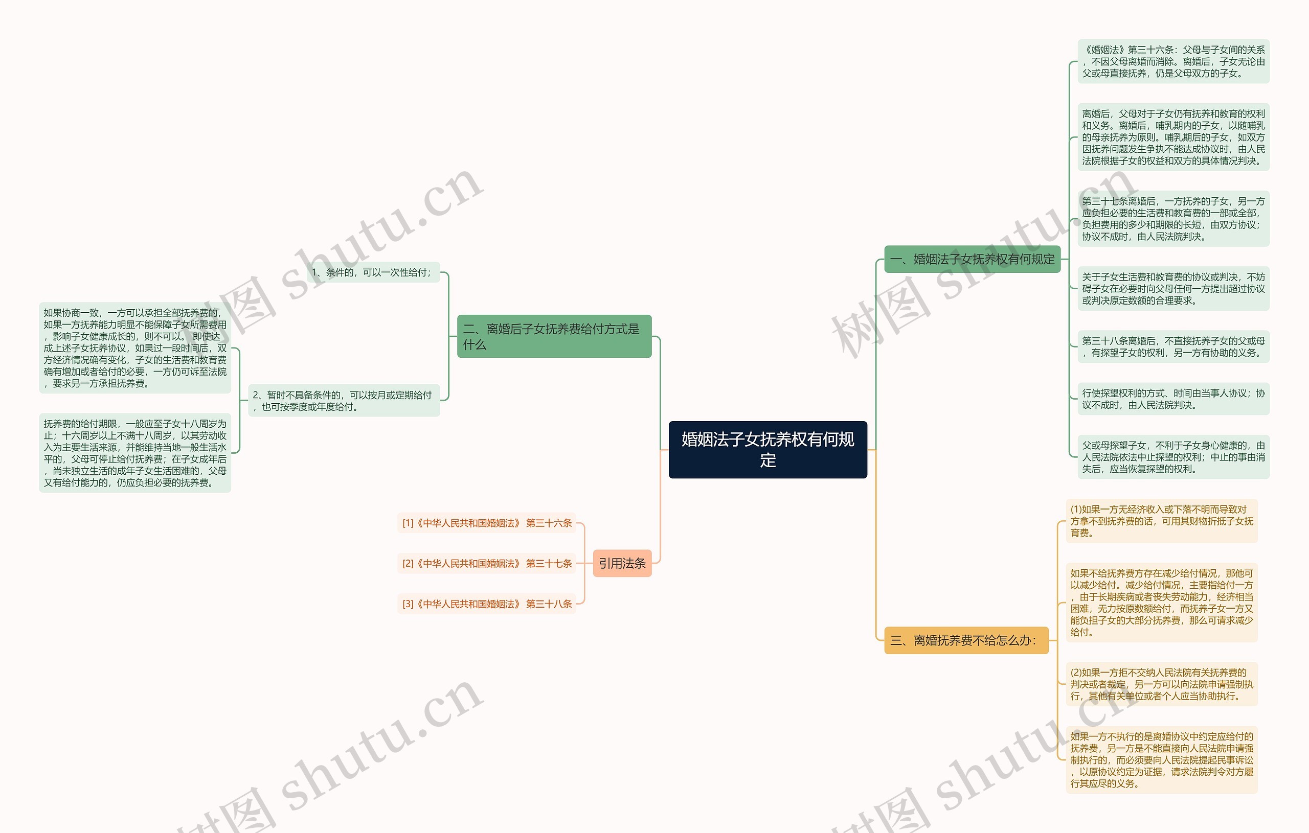 婚姻法子女抚养权有何规定 婚姻法子女抚养权有何规定