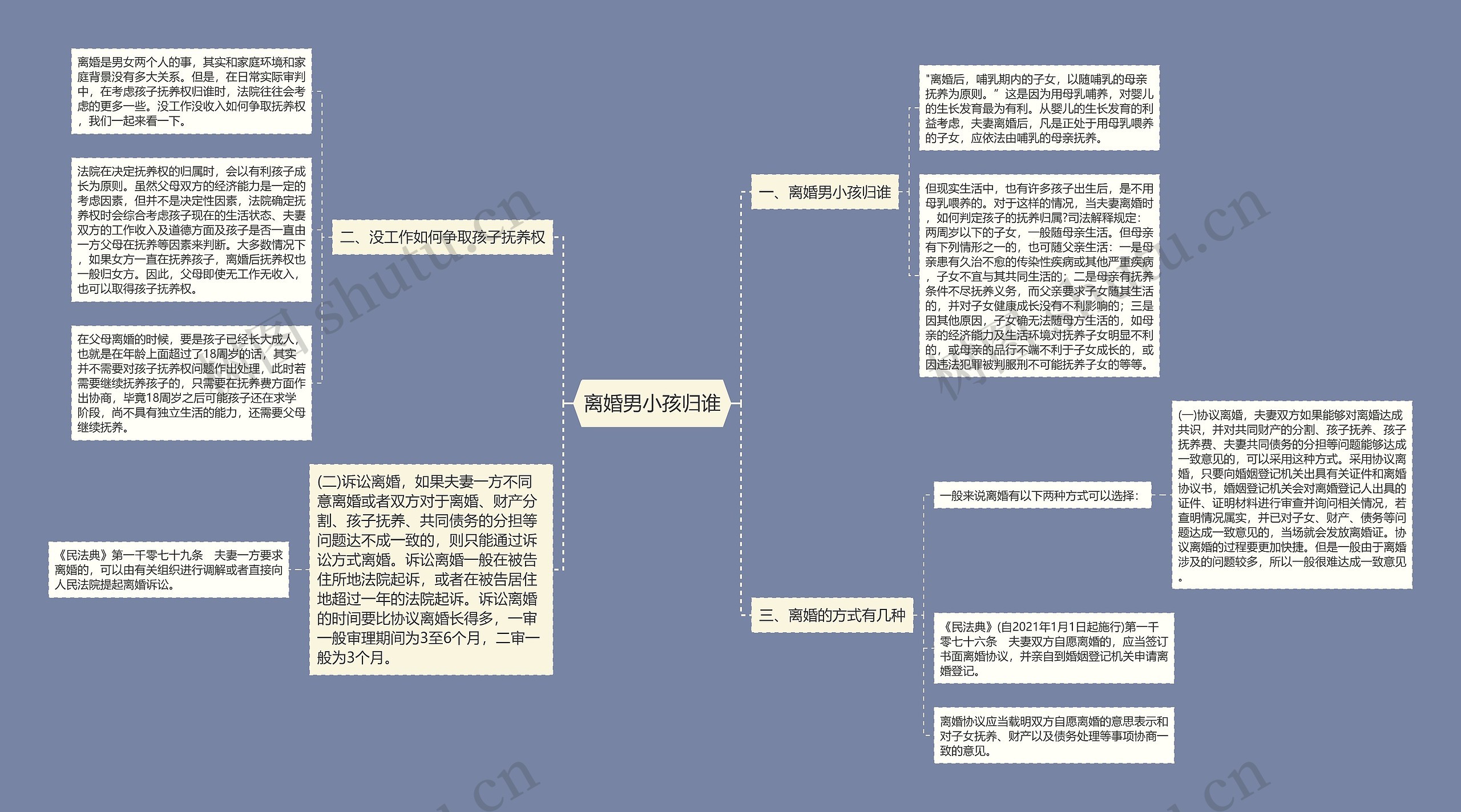 离婚男小孩归谁思维导图