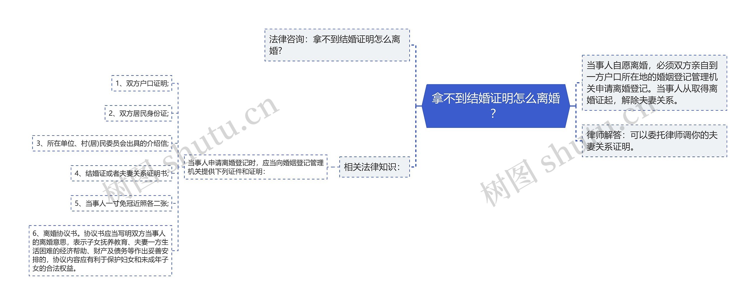 拿不到结婚证明怎么离婚？