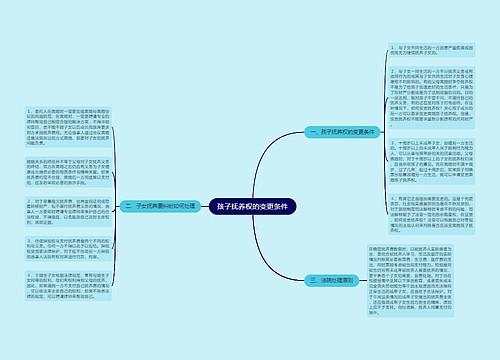 孩子抚养权的变更条件