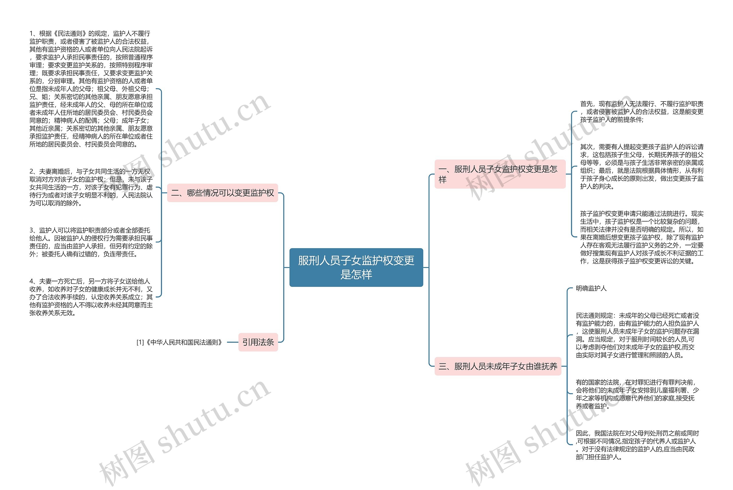 服刑人员子女监护权变更是怎样 服刑人员子女监护权变更是怎样