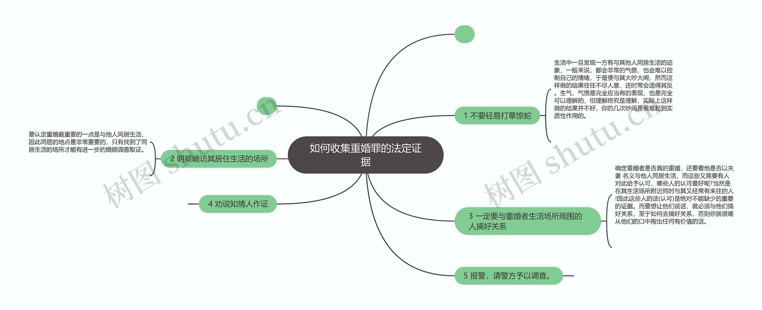 如何收集重婚罪的法定证据