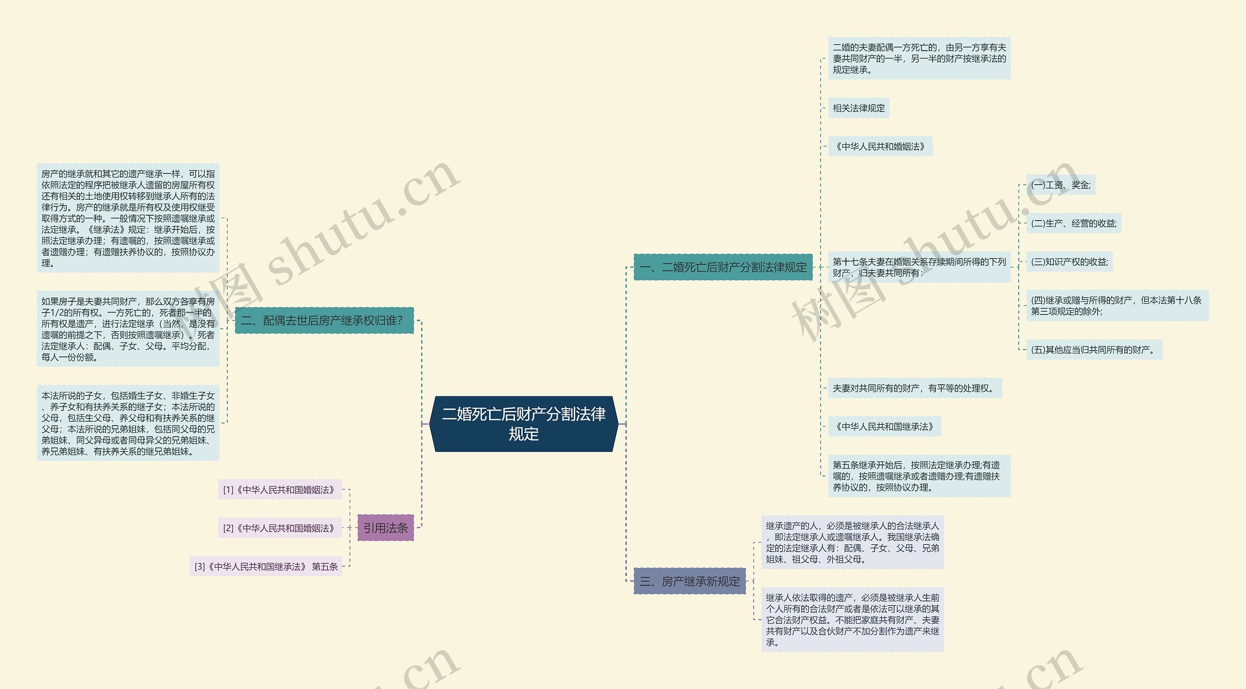 二婚死亡后财产分割法律规定 二婚死亡后财产分割法律规定