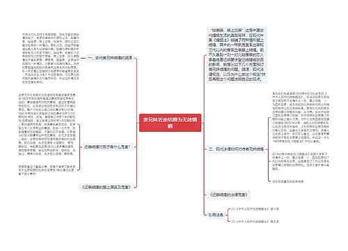 表兄妹近亲结婚为无效婚姻