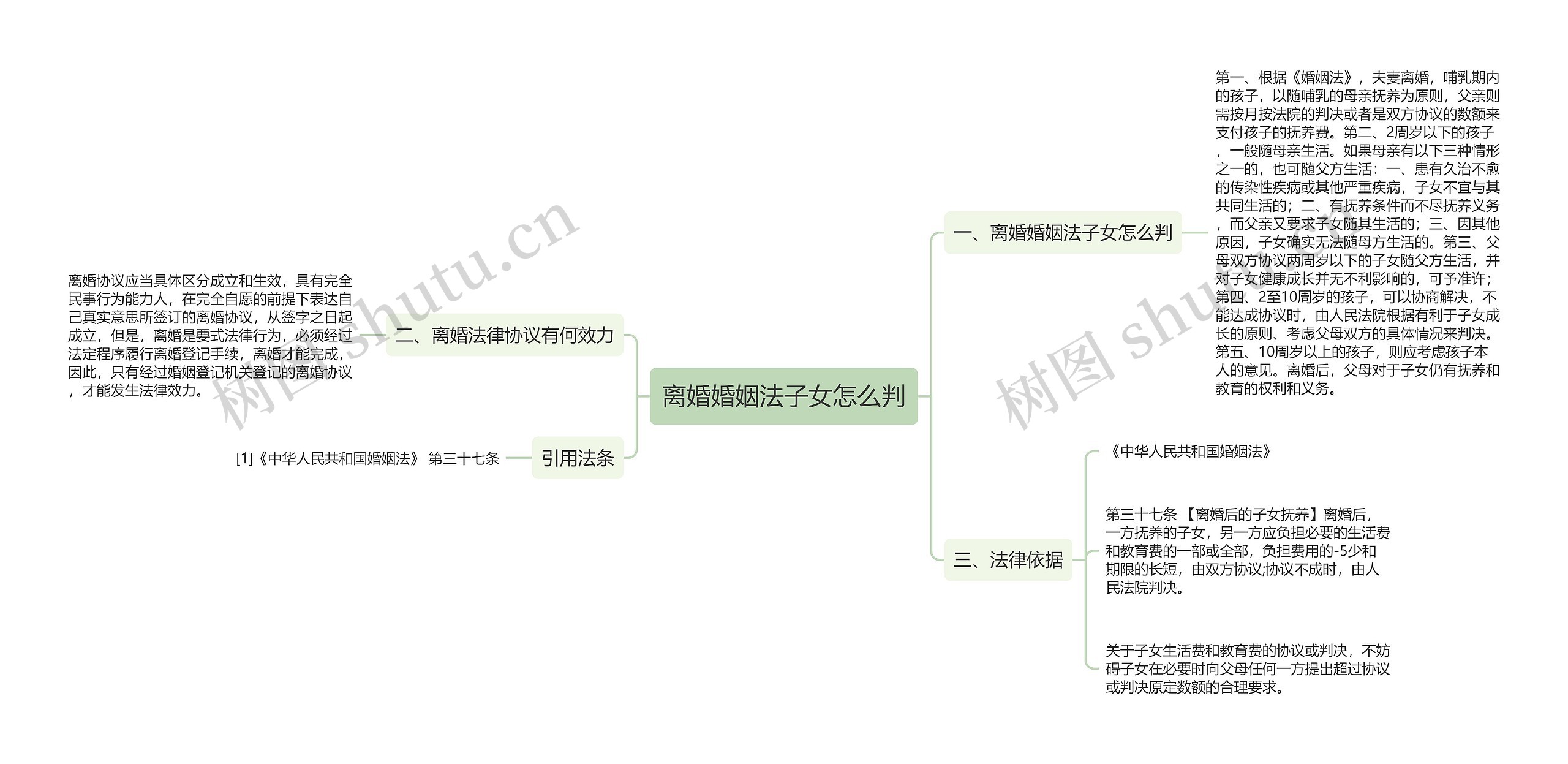 离婚婚姻法子女怎么判思维导图