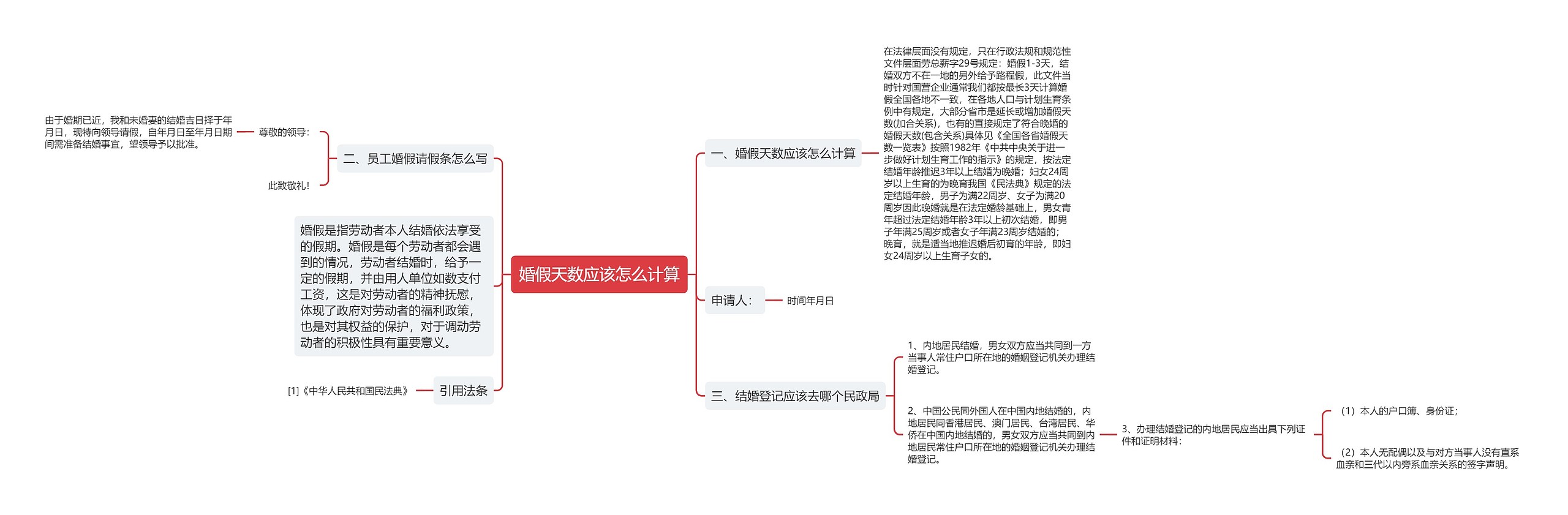 婚假天数应该怎么计算思维导图