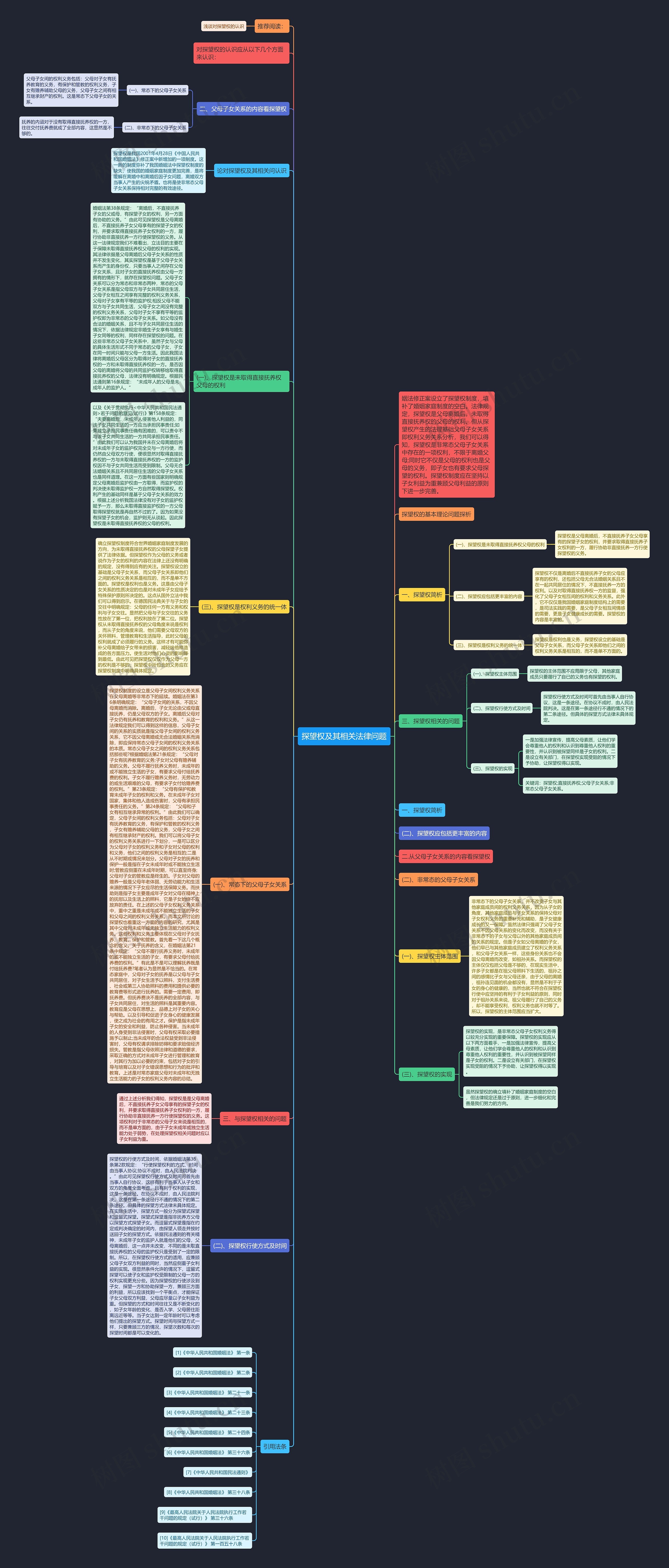 探望权及其相关法律问题思维导图