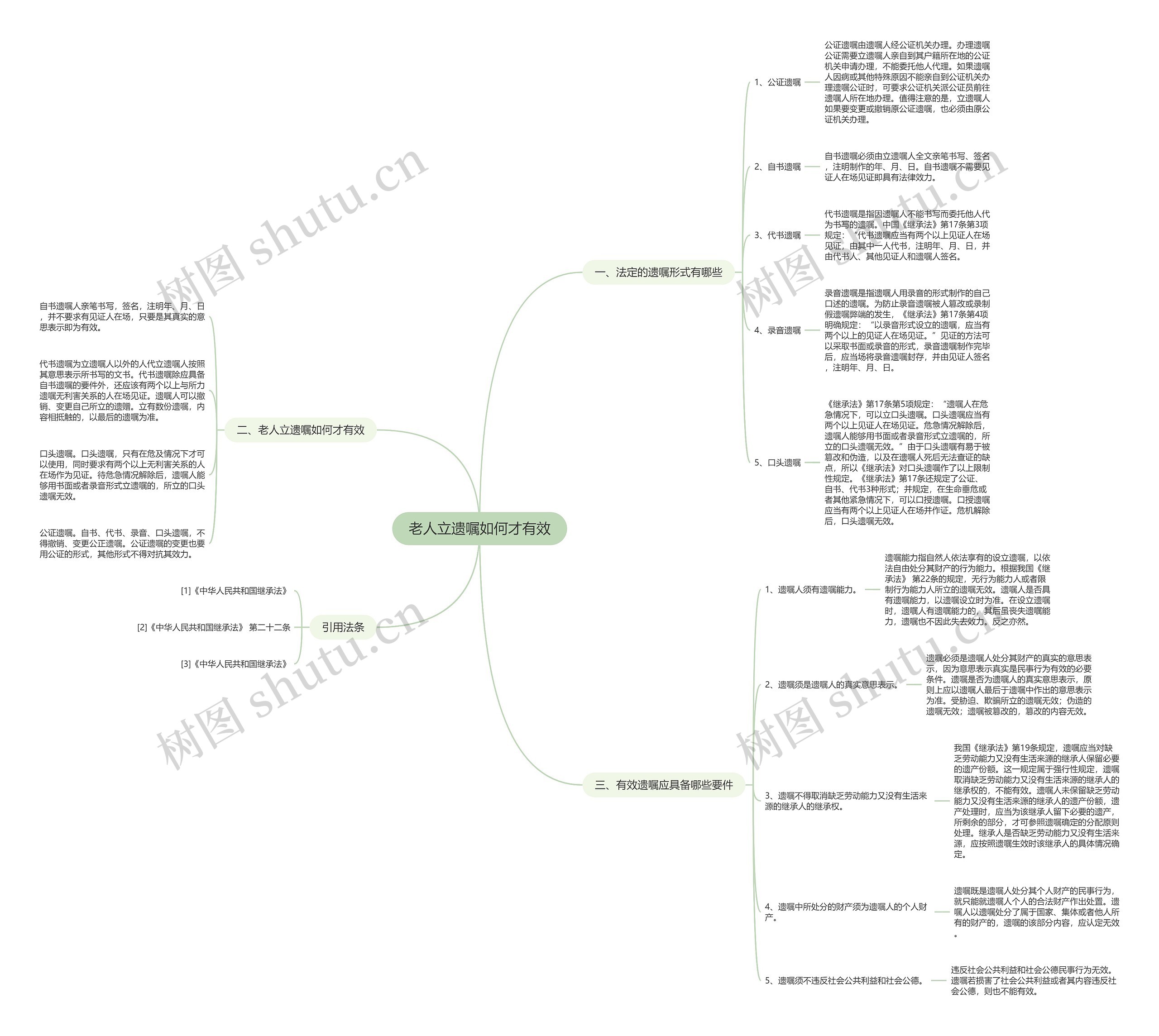 老人立遗嘱如何才有效思维导图