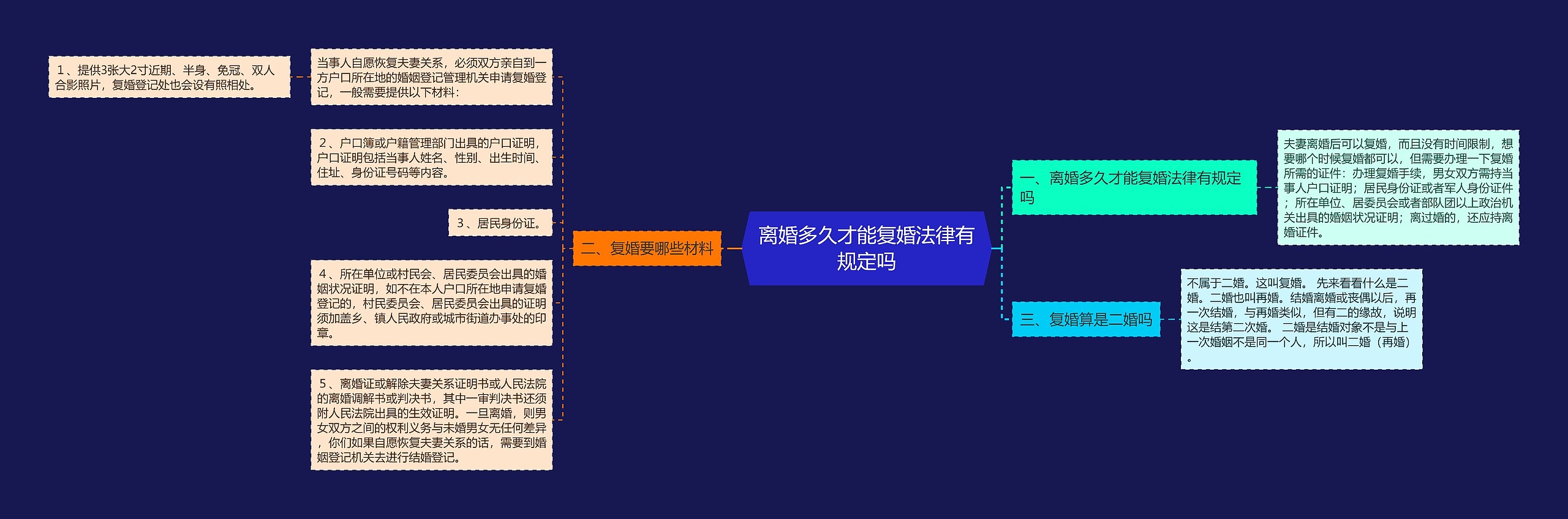 离婚多久才能复婚法律有规定吗