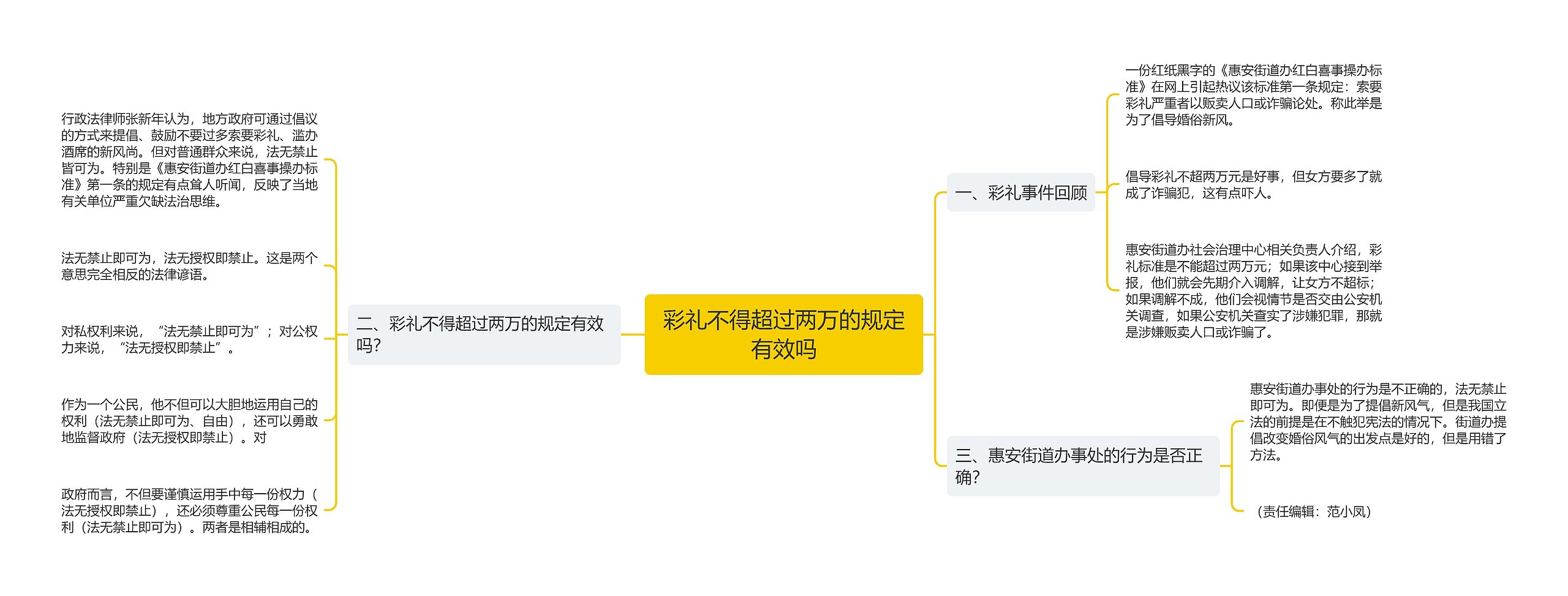 彩礼不得超过两万的规定有效吗 彩礼不得超过两万的规定有效吗