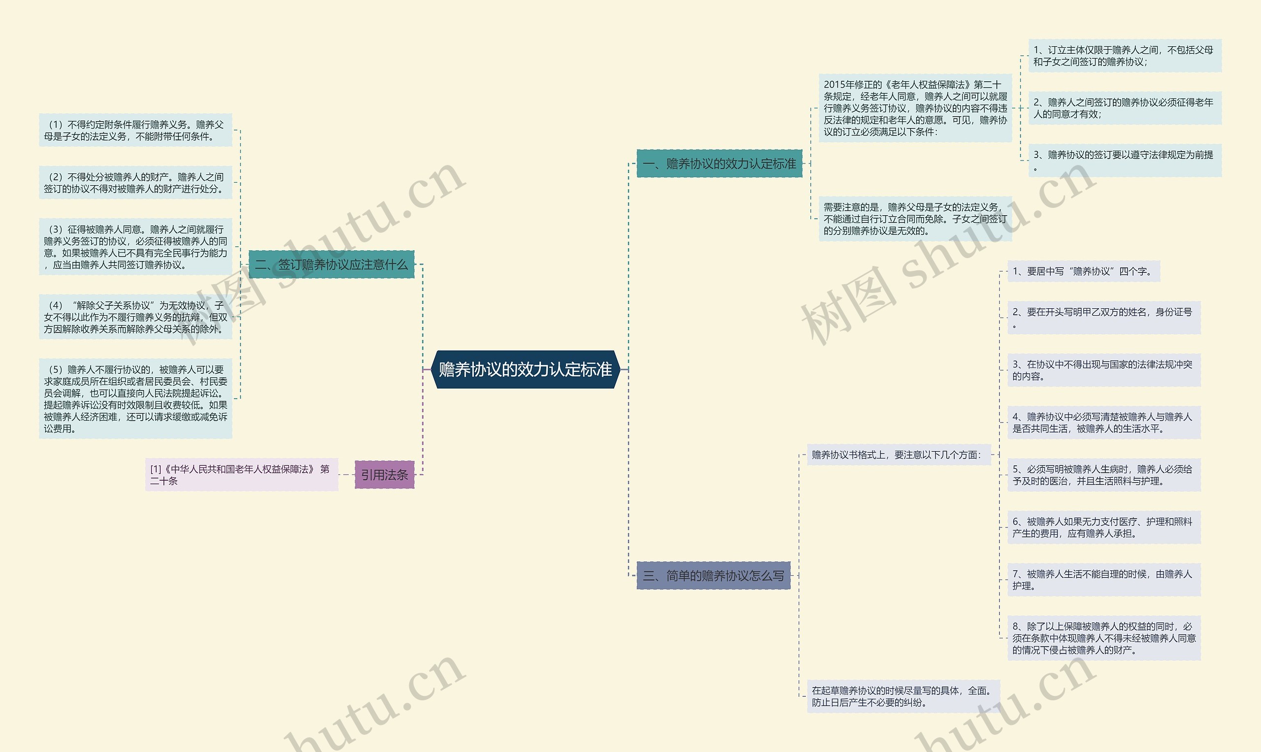赡养协议的效力认定标准 赡养协议的效力认定标准