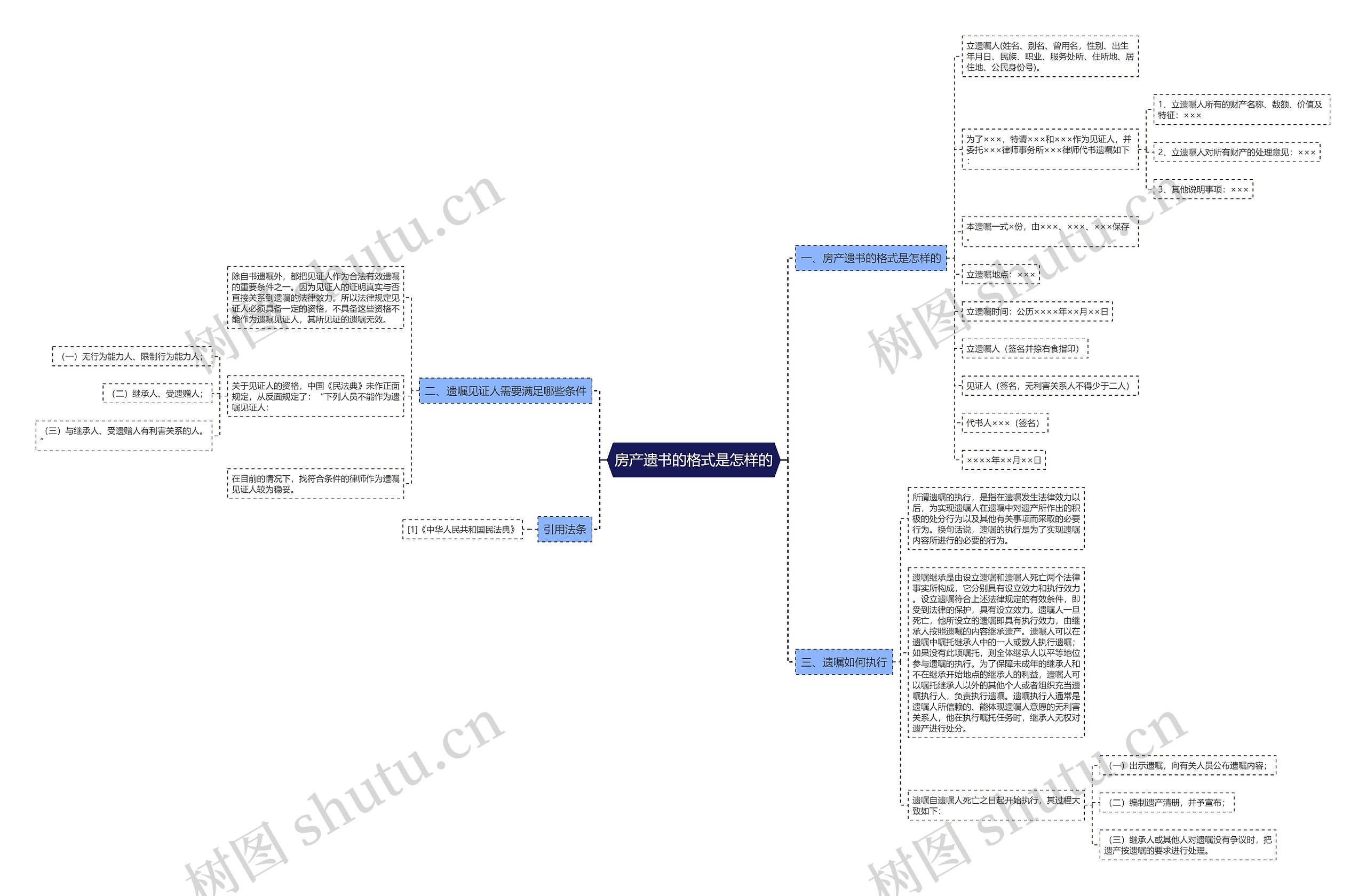 房产遗书的格式是怎样的思维导图
