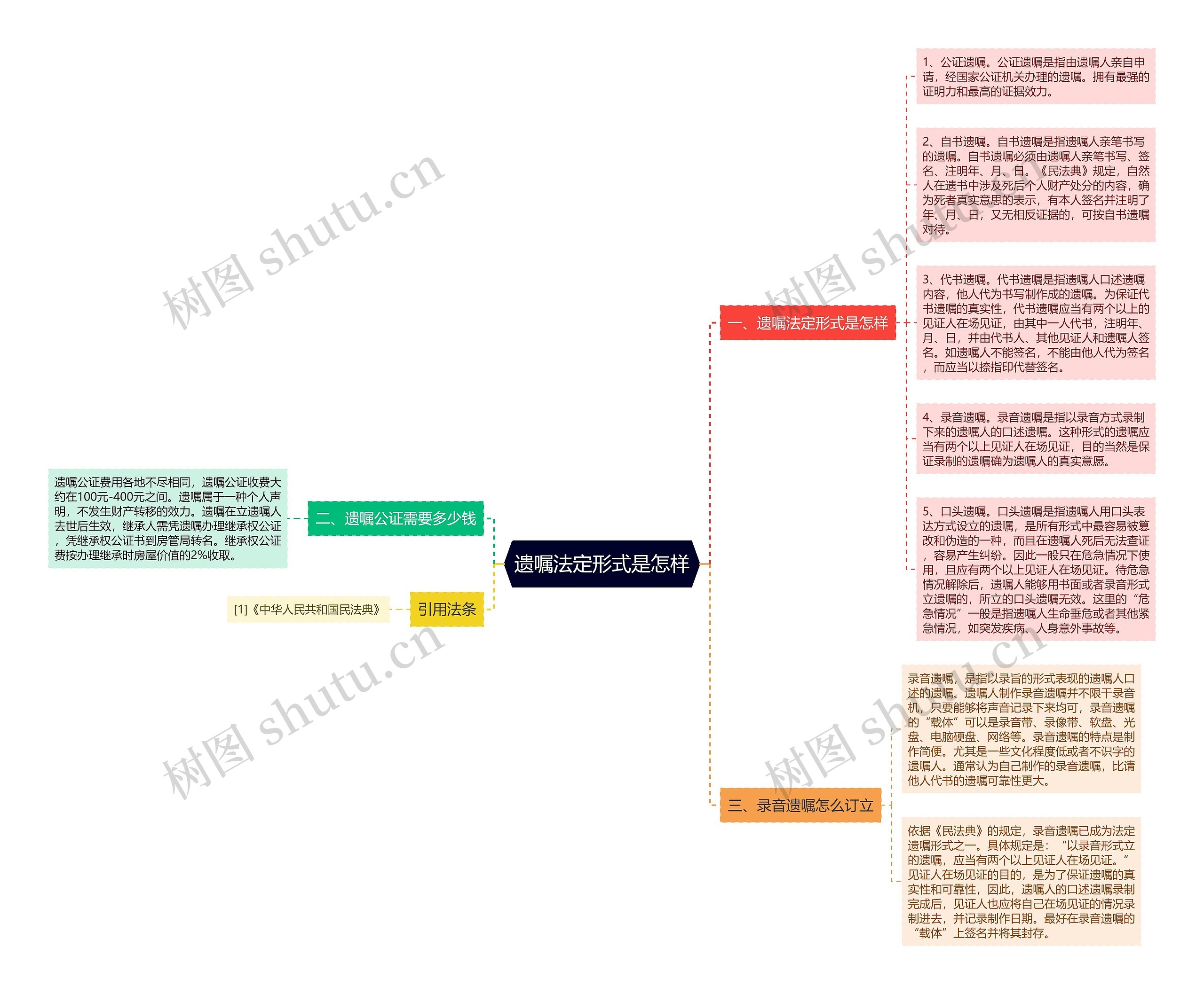遗嘱法定形式是怎样思维导图