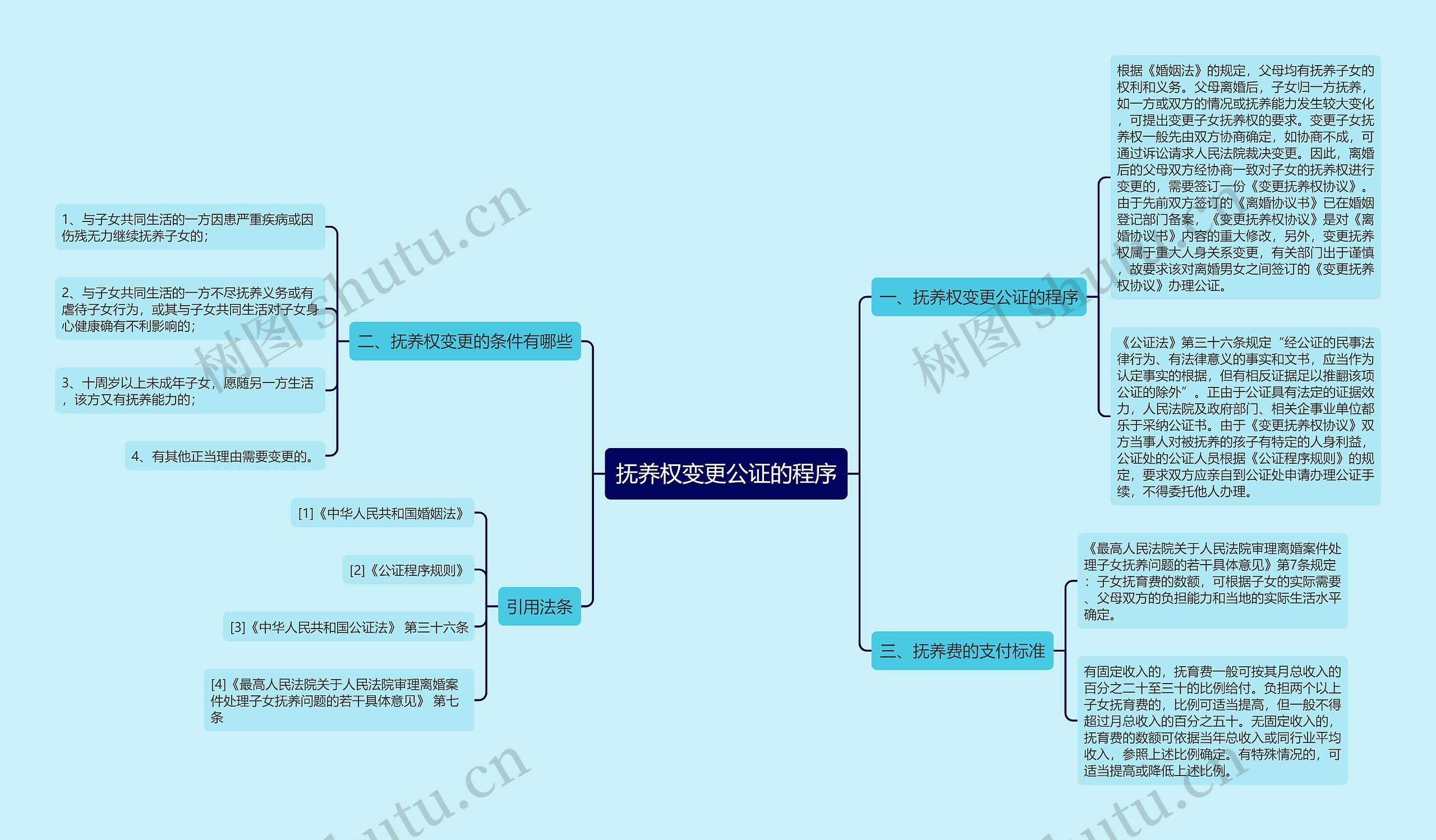 抚养权变更公证的程序 抚养权变更公证的程序