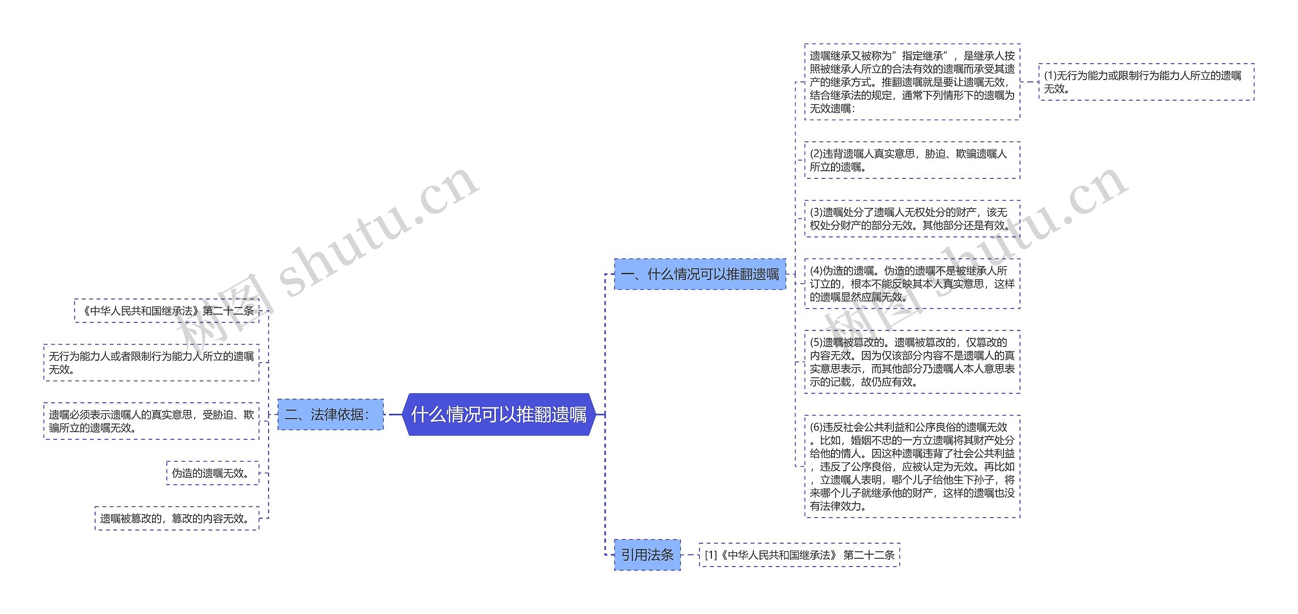 什么情况可以推翻遗嘱思维导图