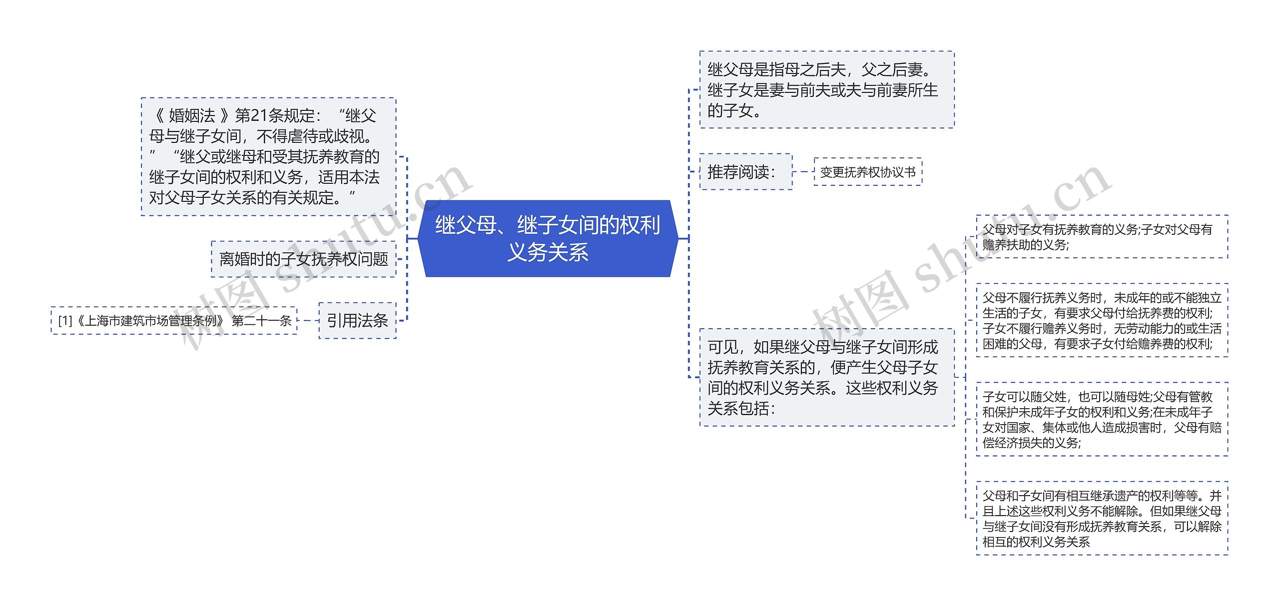 继父母、继子女间的权利义务关系