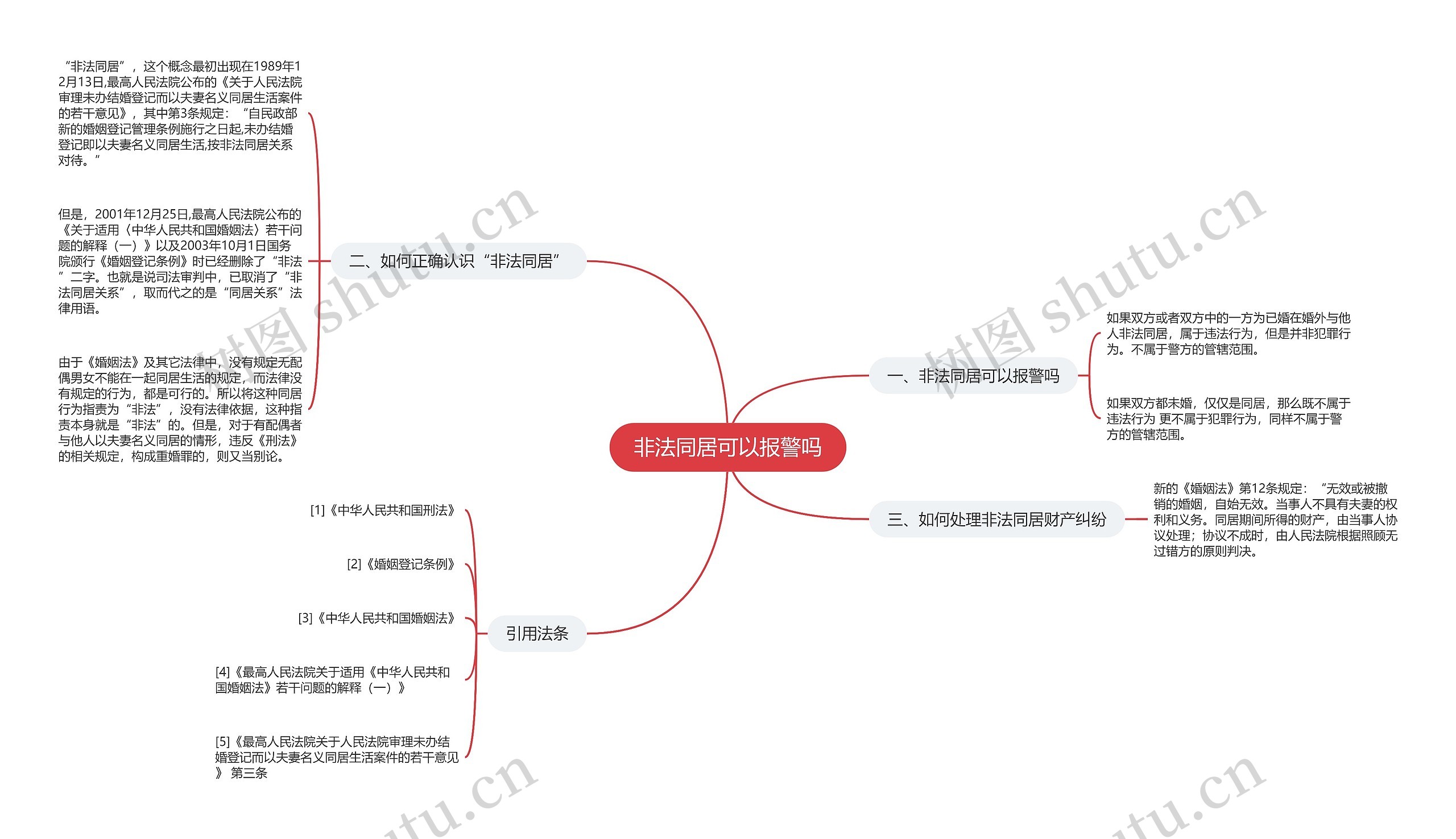 非法同居可以报警吗思维导图