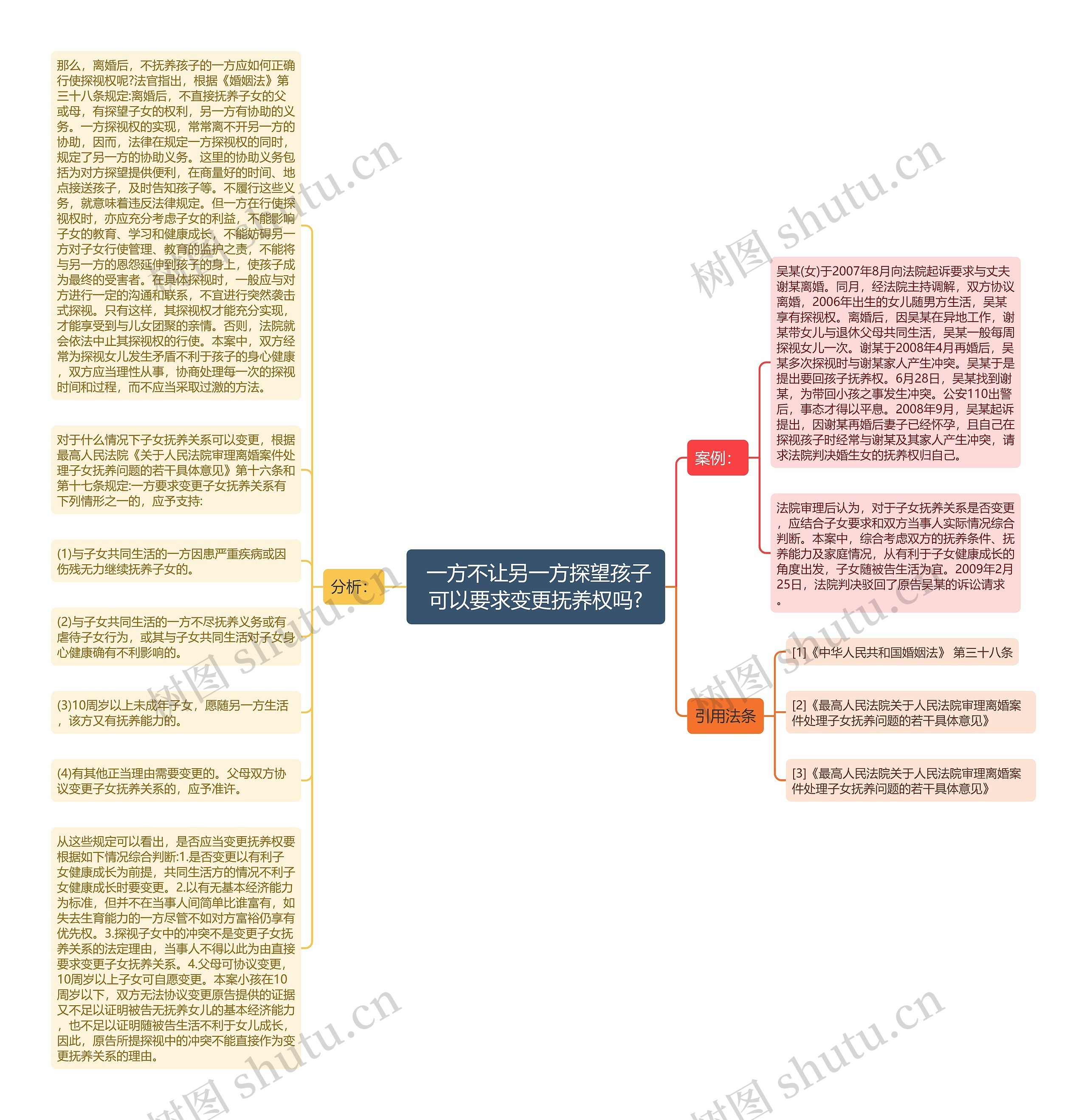  一方不让另一方探望孩子可以要求变更抚养权吗?