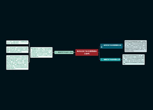 离异后孩子改名需要通知父亲吗
