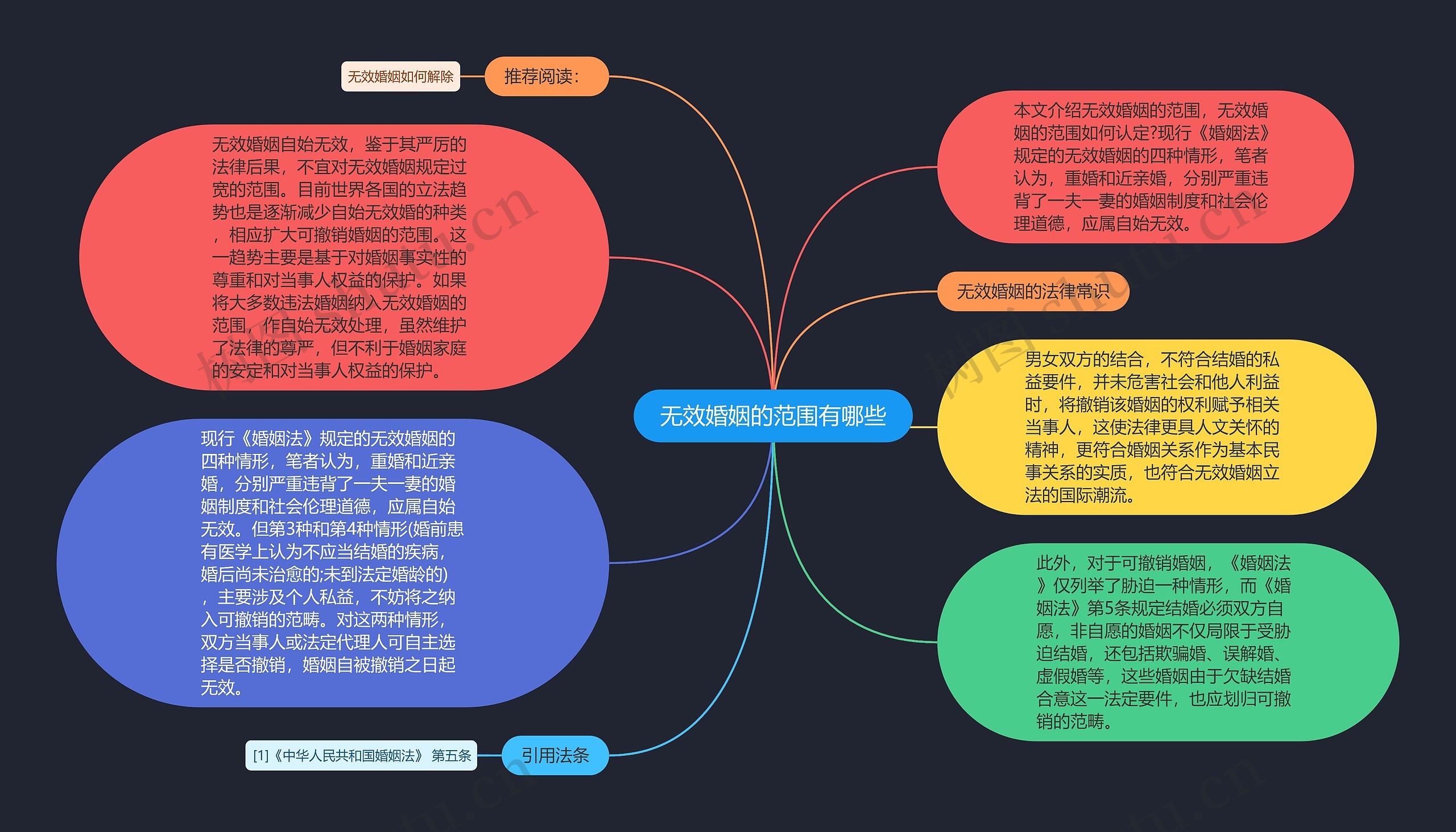 无效婚姻的范围有哪些