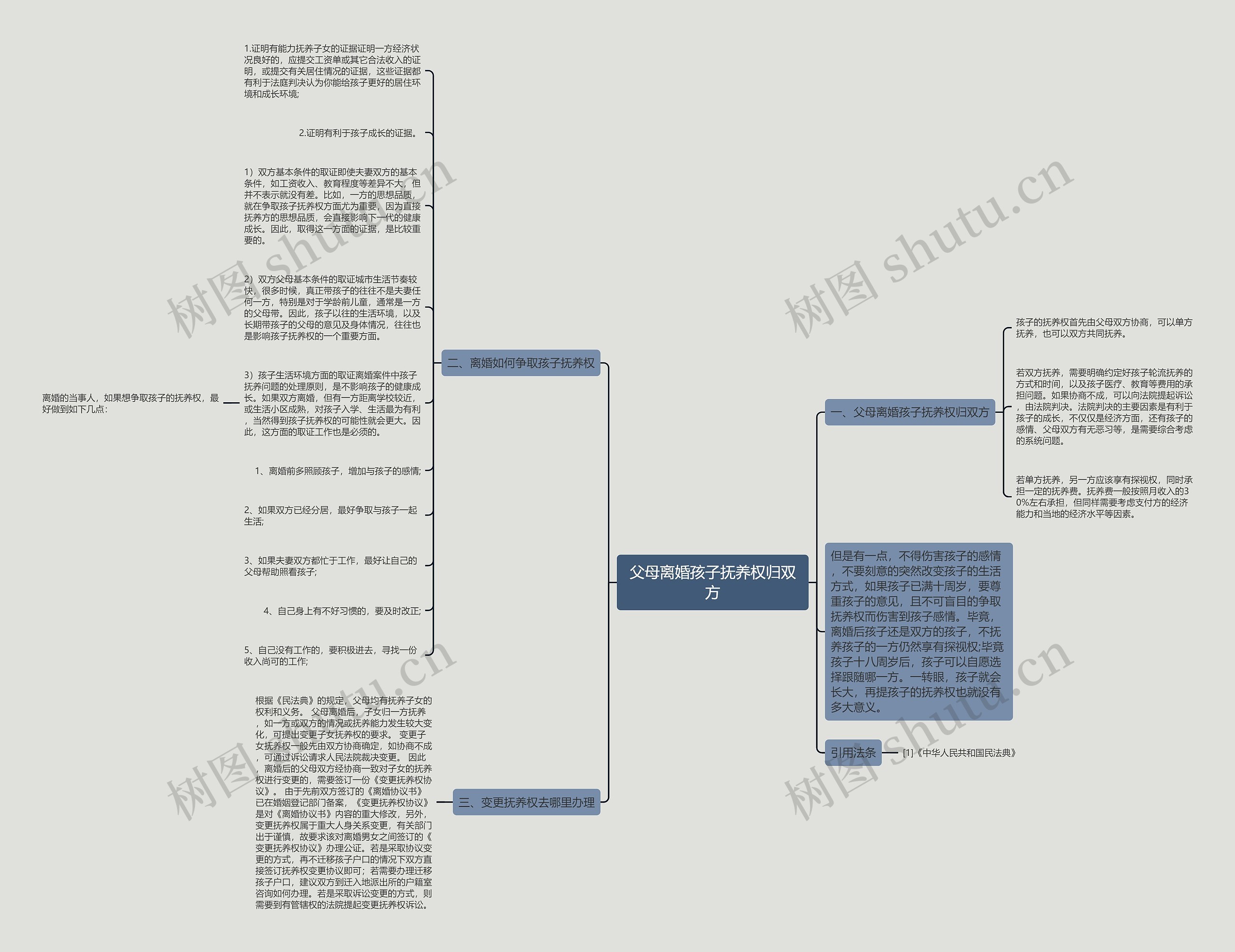 父母离婚孩子抚养权归双方思维导图