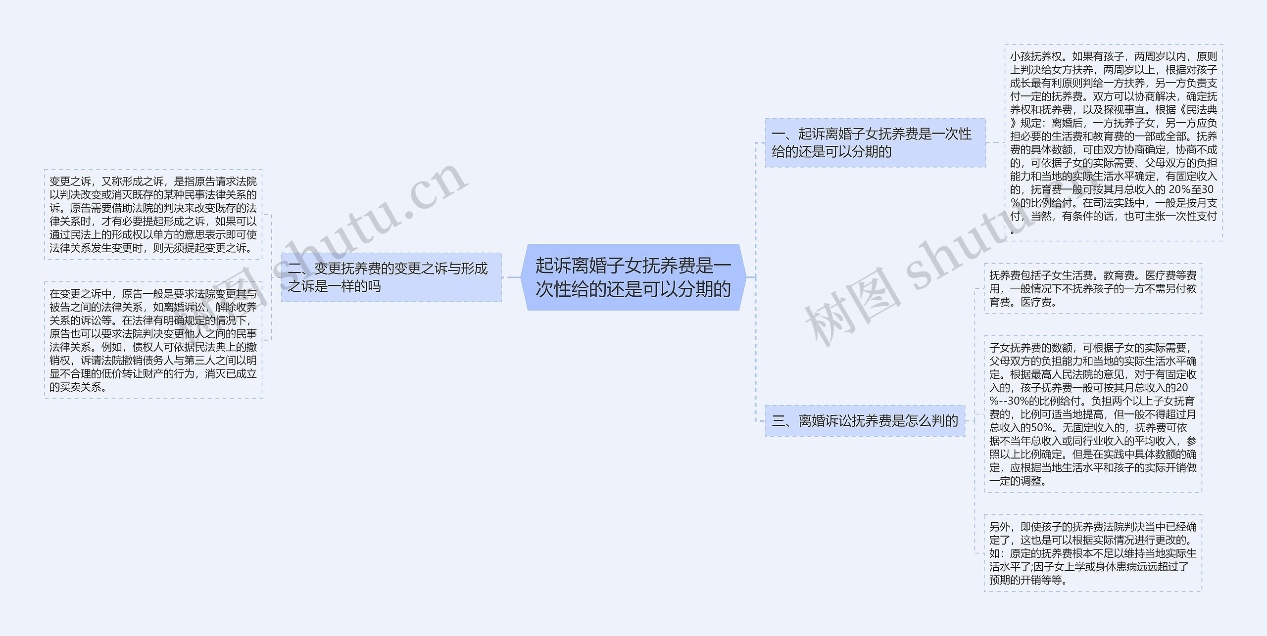 起诉离婚子女抚养费是一次性给的还是可以分期的思维导图