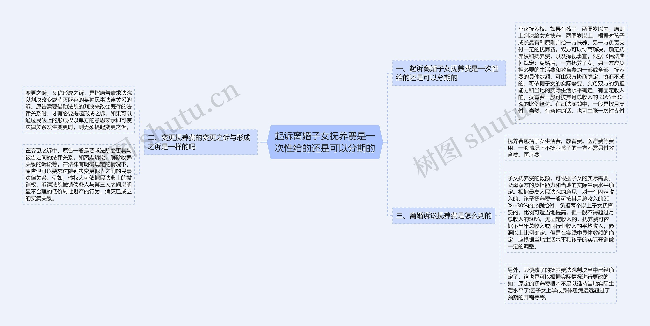 起诉离婚子女抚养费是一次性给的还是可以分期的 起诉离婚子女抚养费是一次性给的还是可以分期的