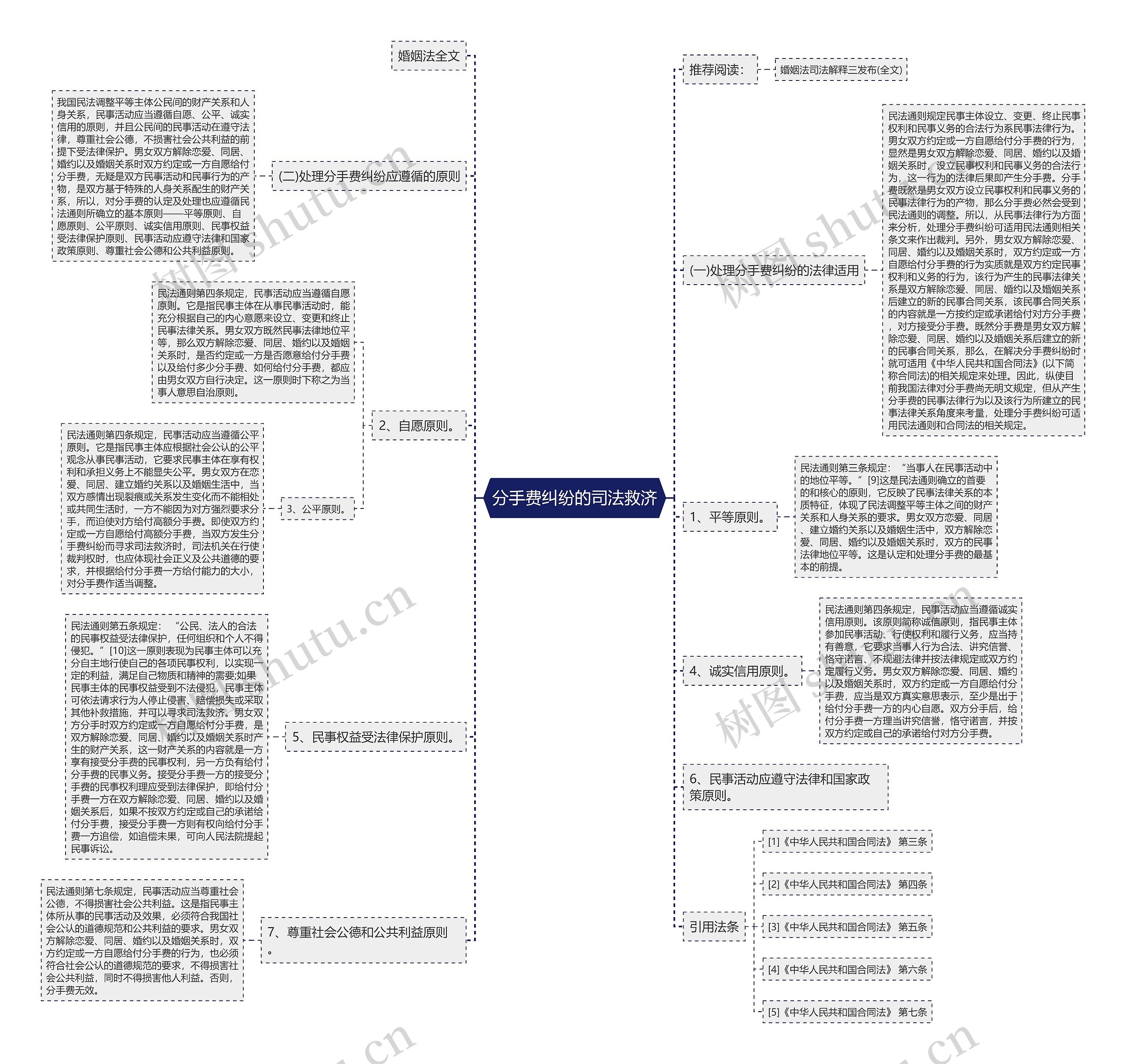 分手费纠纷的司法救济 分手费纠纷的司法救济