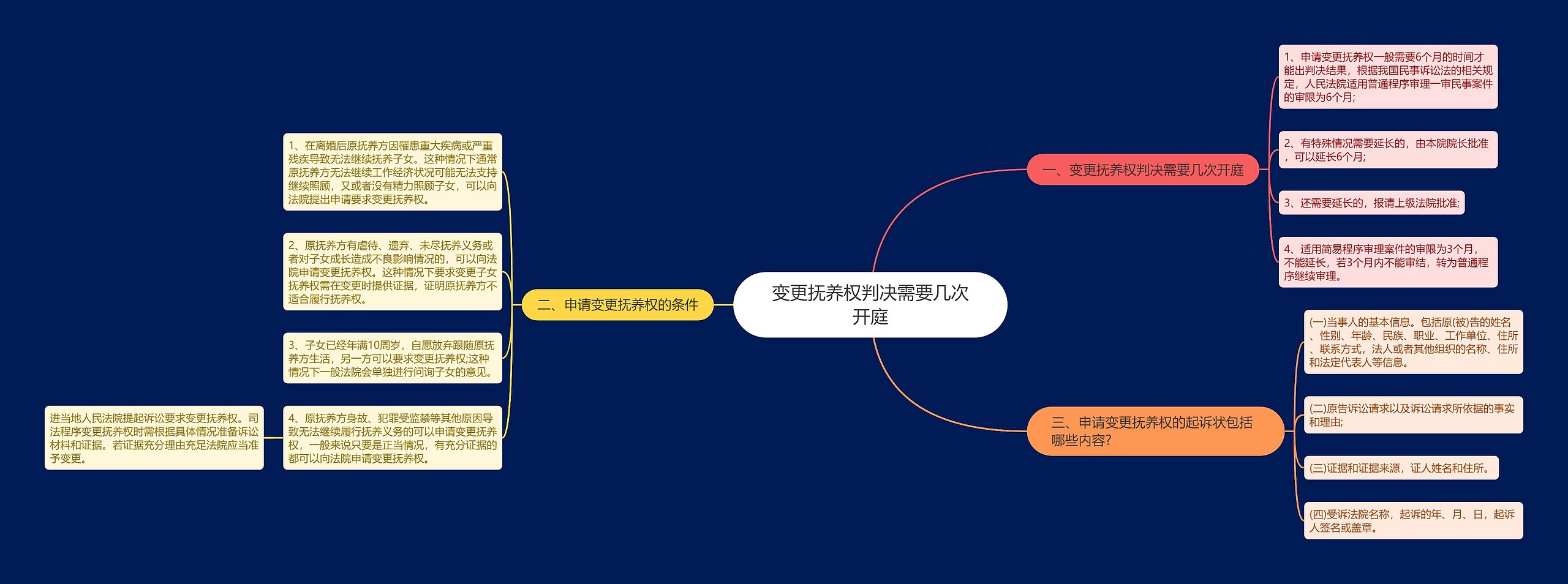 变更抚养权判决需要几次开庭