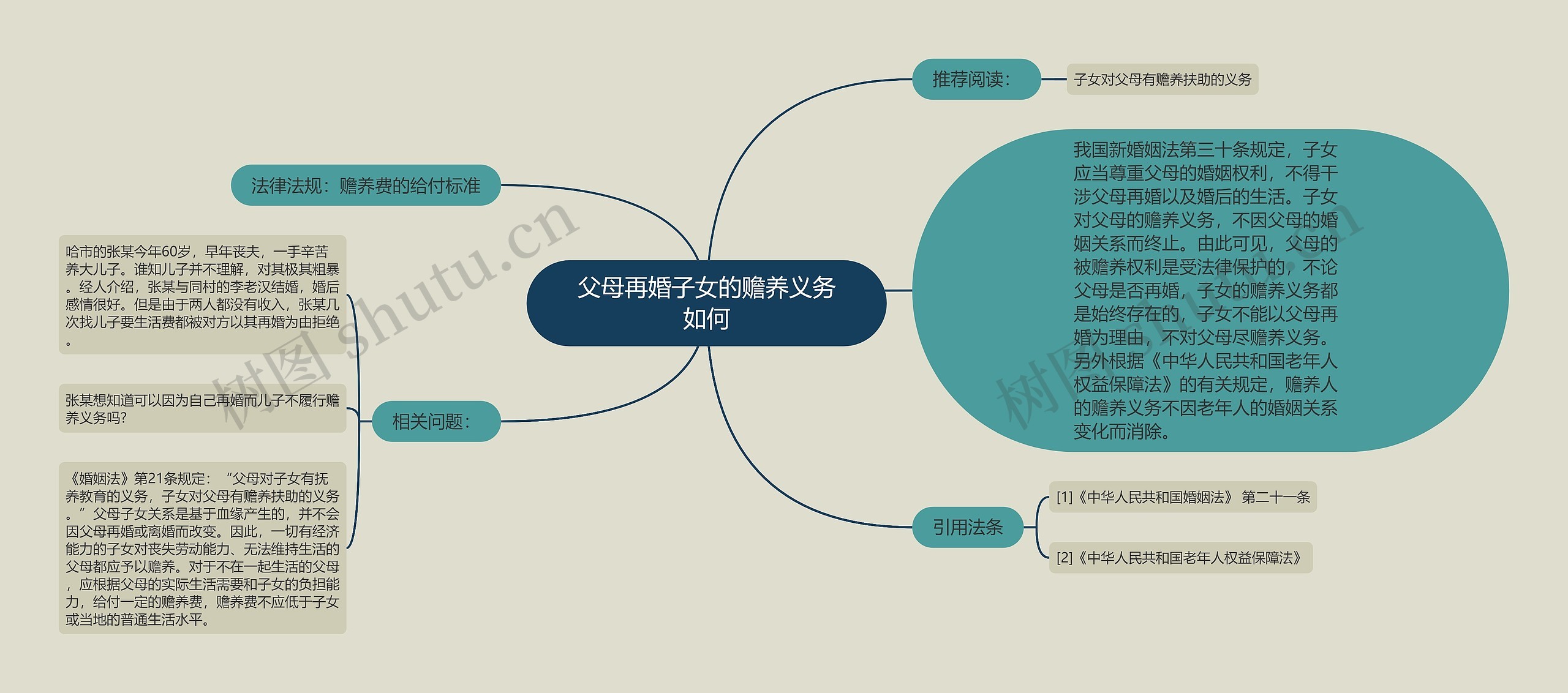 父母再婚子女的赡养义务如何