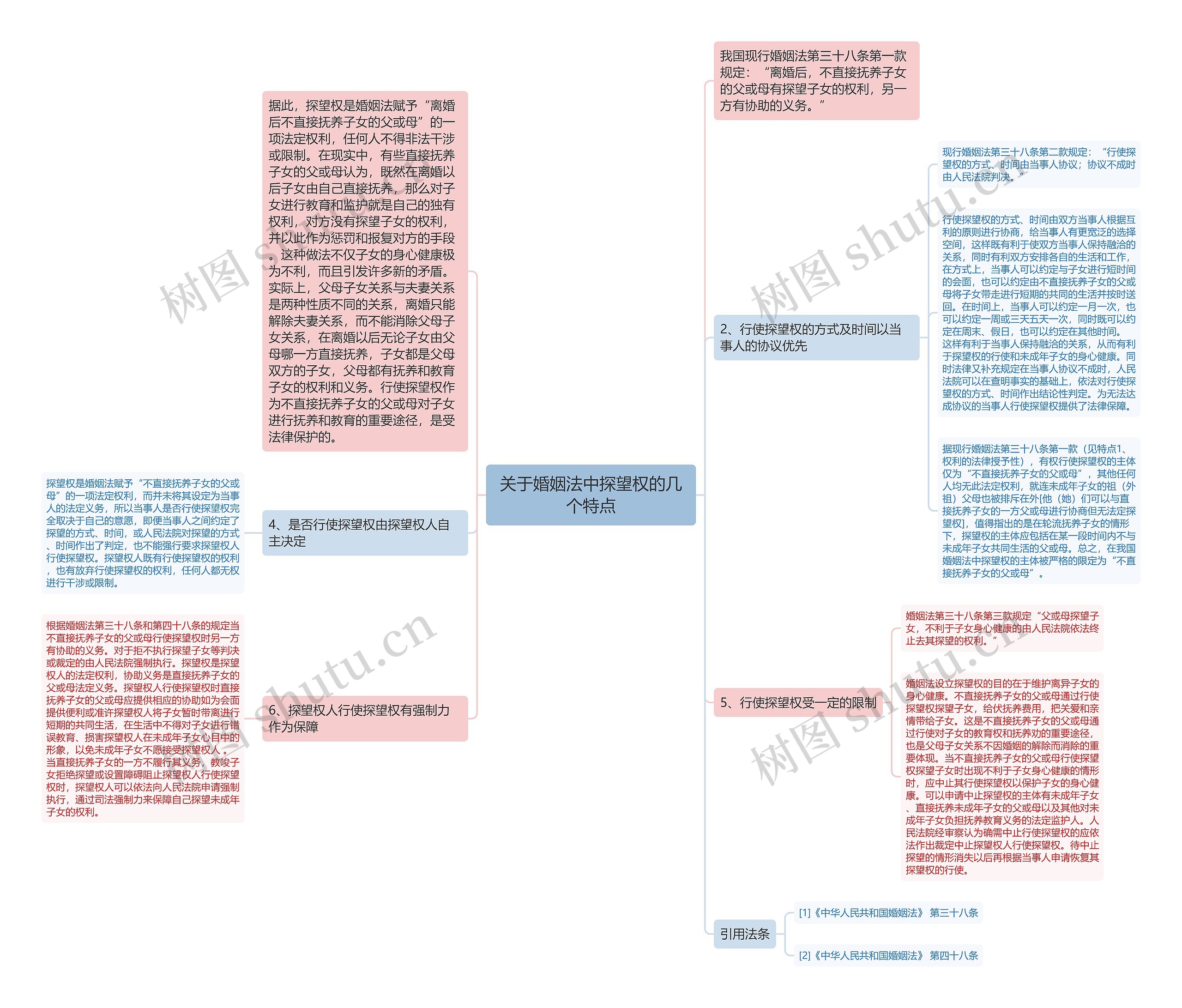 关于婚姻法中探望权的几个特点