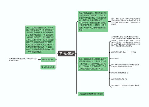 军人结婚程序