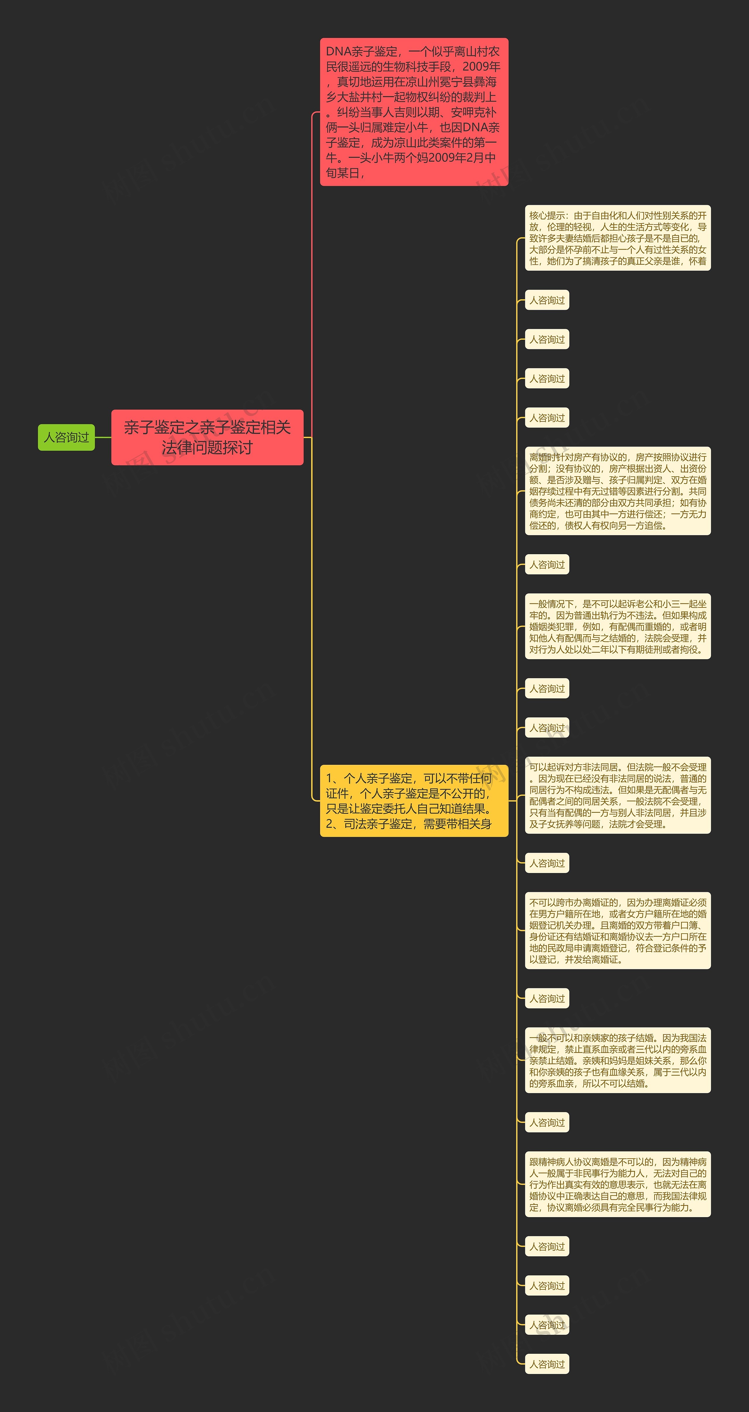 亲子鉴定之亲子鉴定相关法律问题探讨思维导图