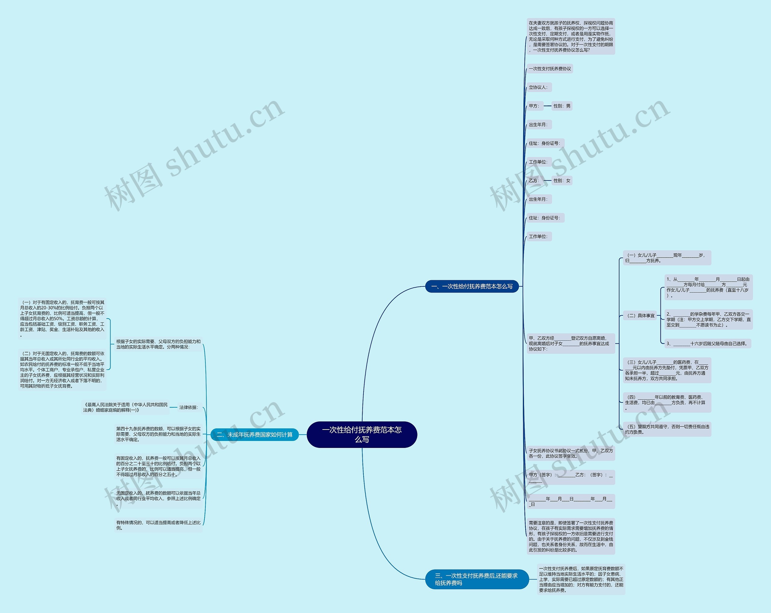 一次性给付抚养费范本怎么写思维导图