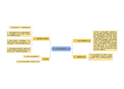 非法同居重婚罪认定