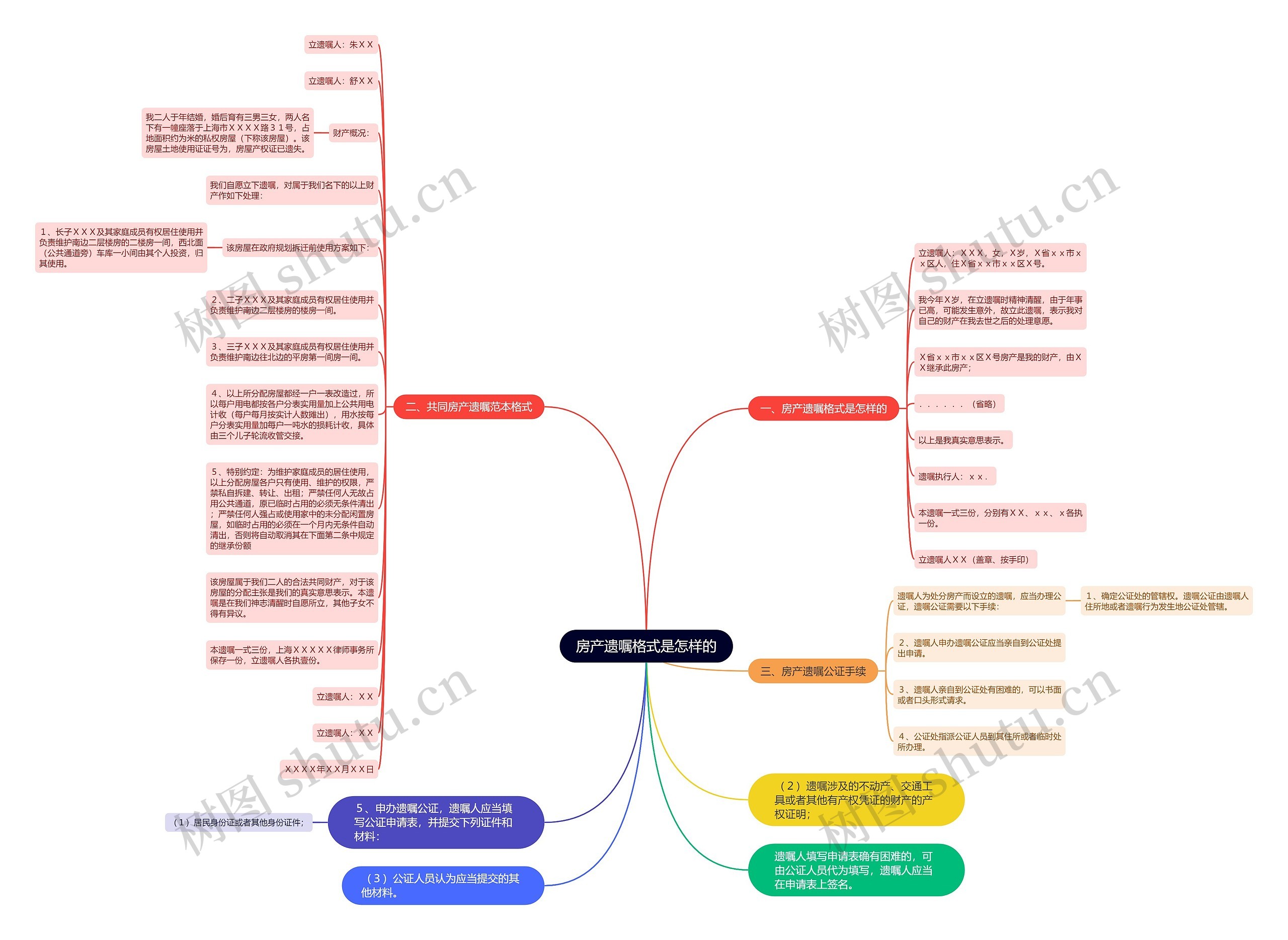 房产遗嘱格式是怎样的思维导图