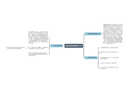 变更抚养权需要多少天