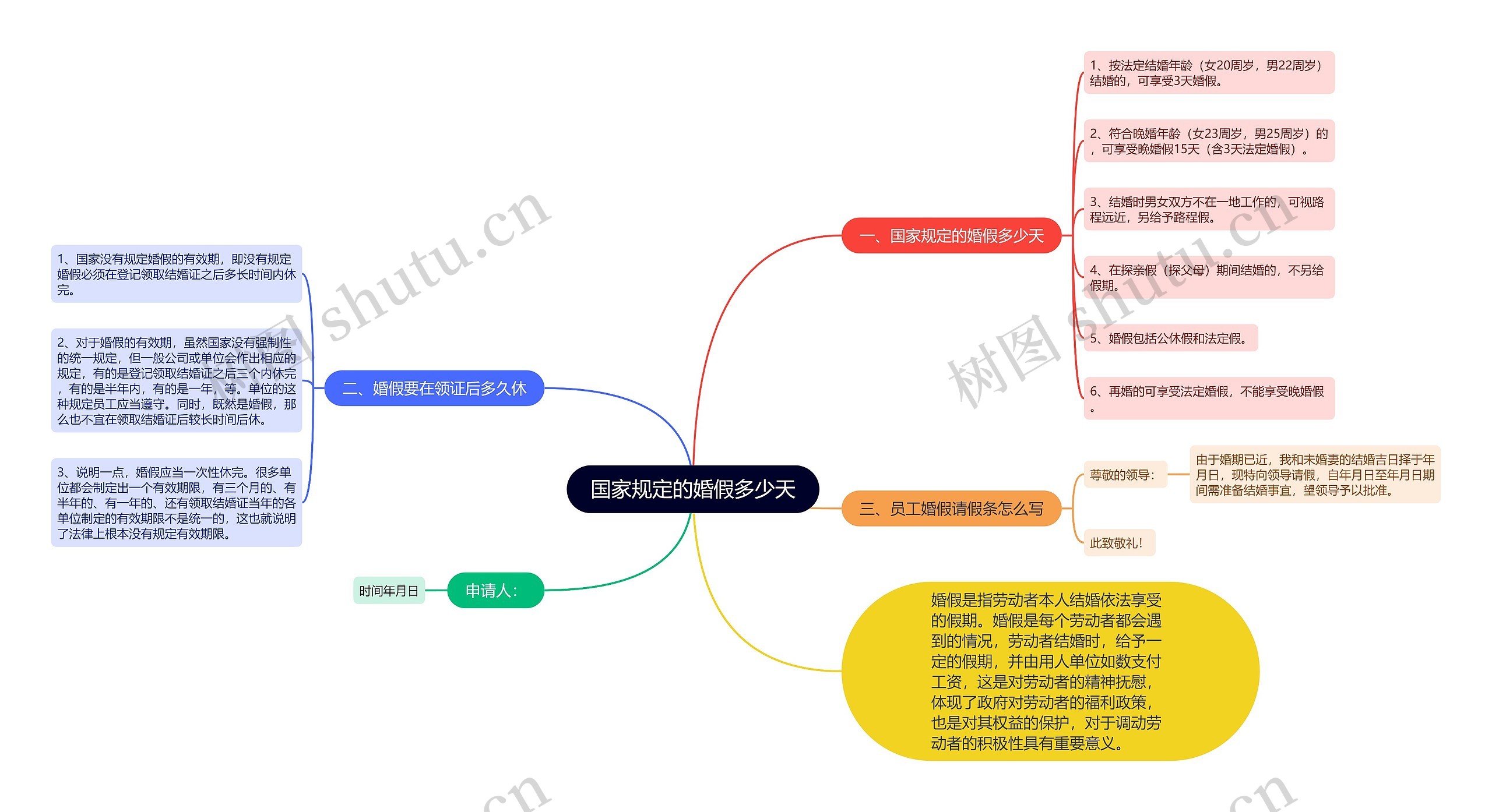 国家规定的婚假多少天