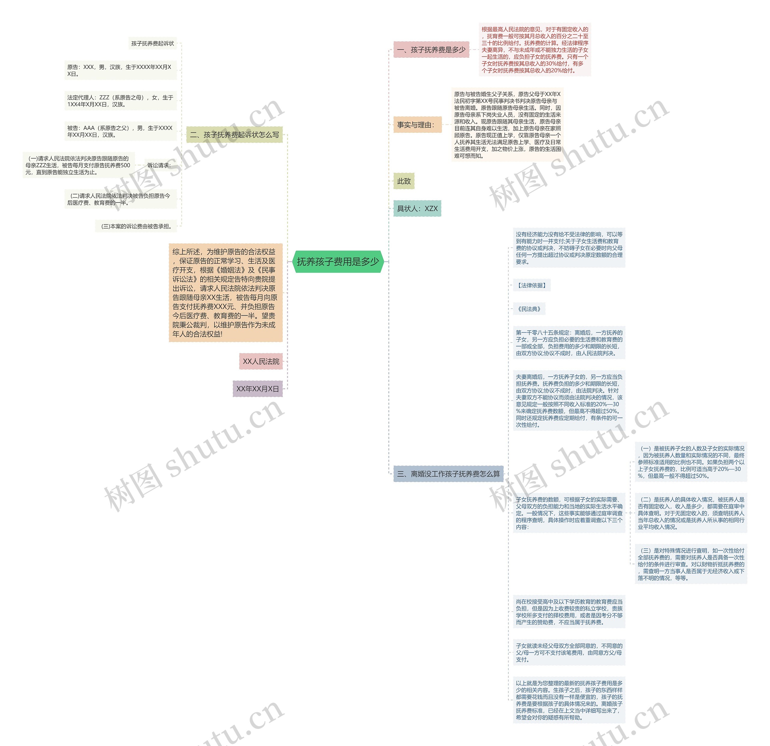 抚养孩子费用是多少思维导图