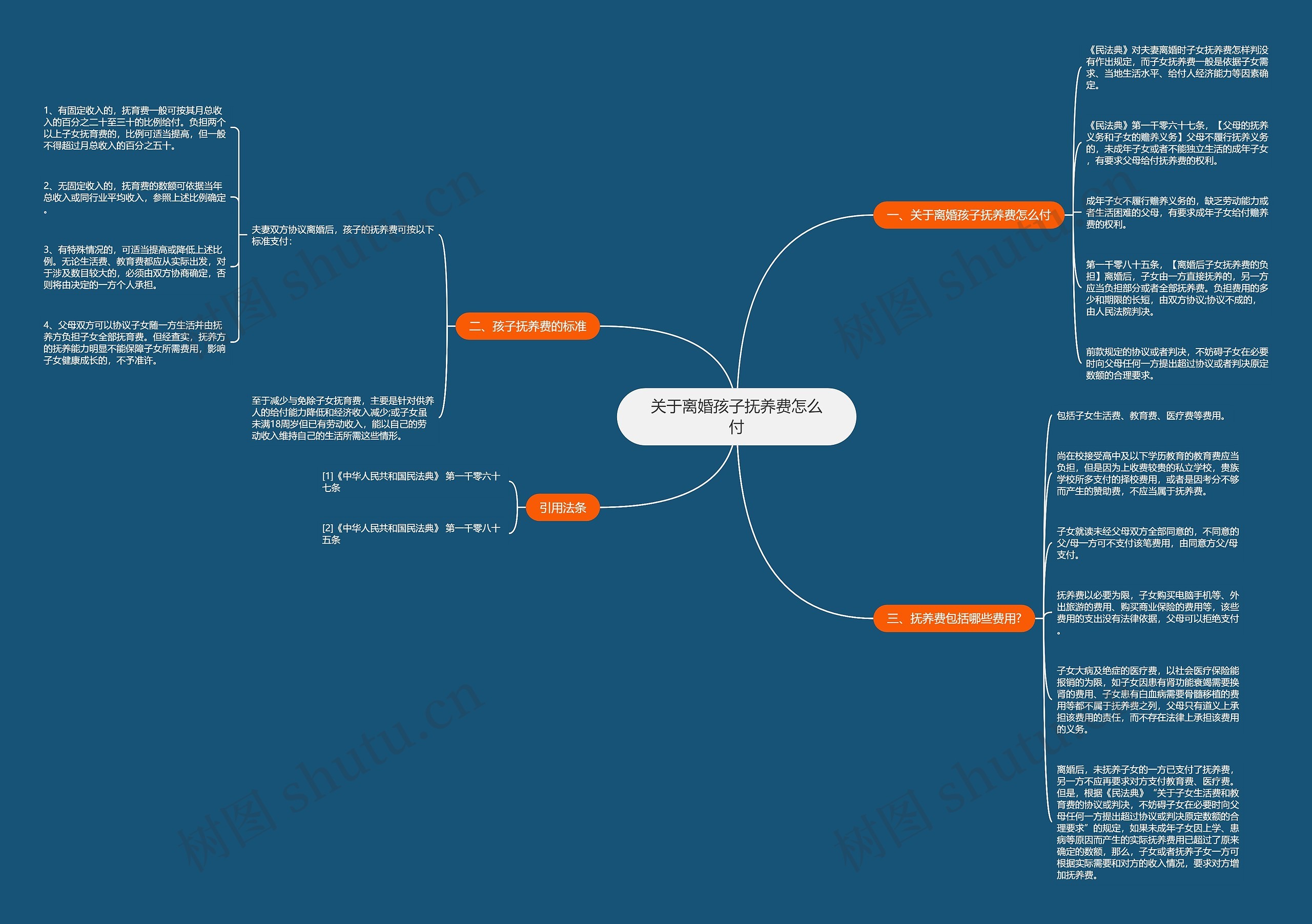 关于离婚孩子抚养费怎么付思维导图