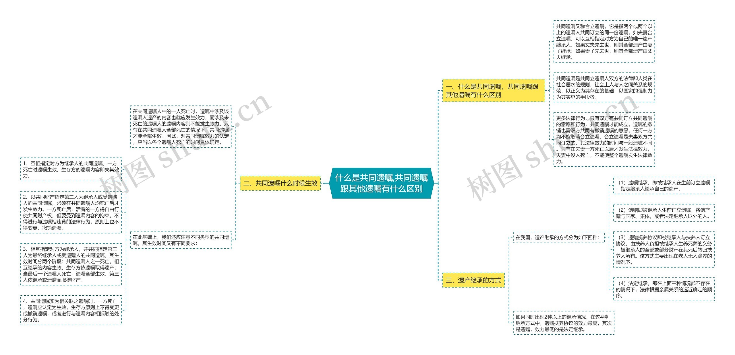 什么是共同遗嘱,共同遗嘱跟其他遗嘱有什么区别