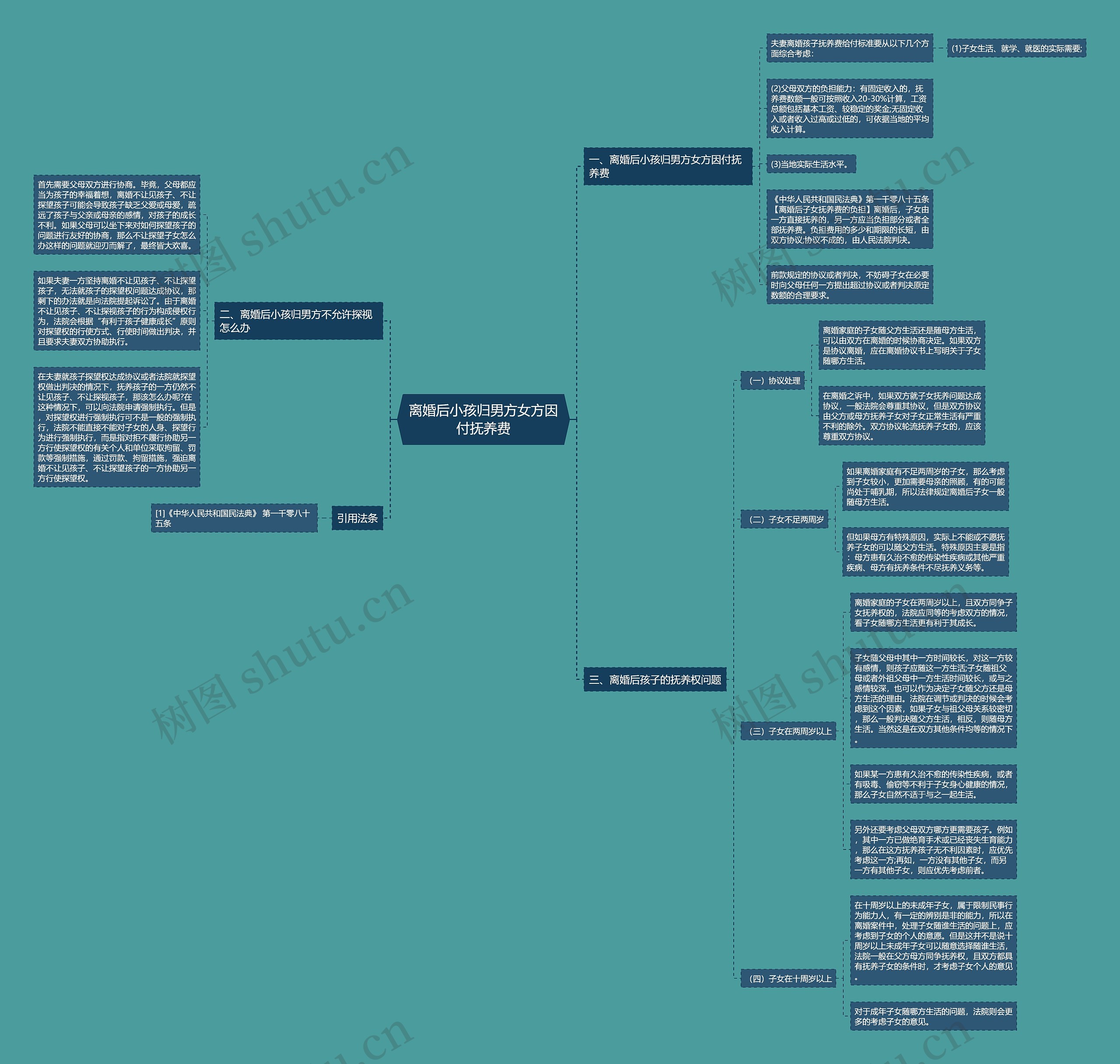 离婚后小孩归男方女方因付抚养费 离婚后小孩归男方女方因付抚养费