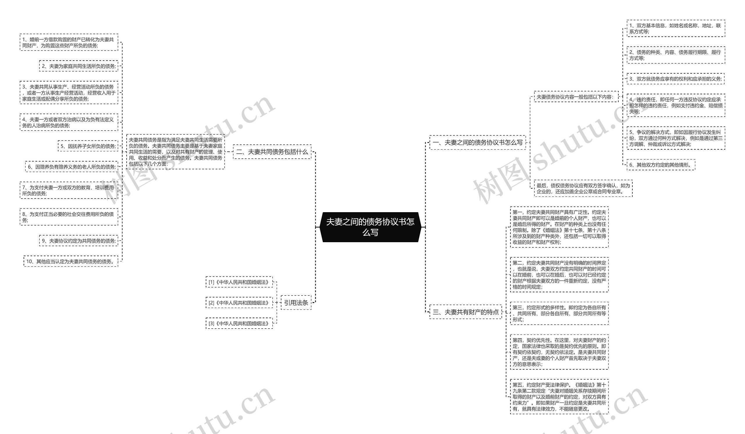 夫妻之间的债务协议书怎么写 夫妻之间的债务协议书怎么写