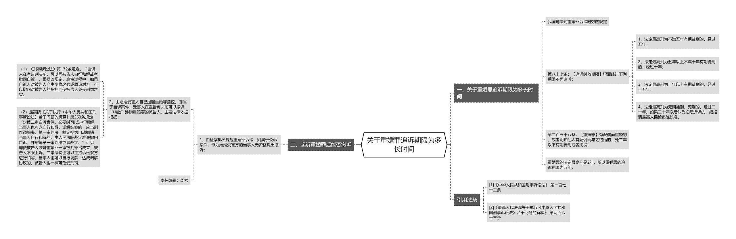 关于重婚罪追诉期限为多长时间